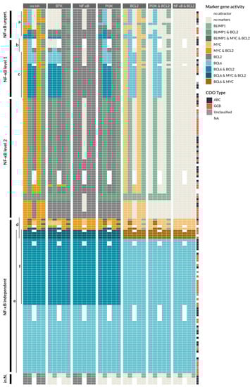Biomedicines 09 01655 g006 550
