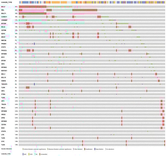 Biomedicines 09 01655 g0a1 550