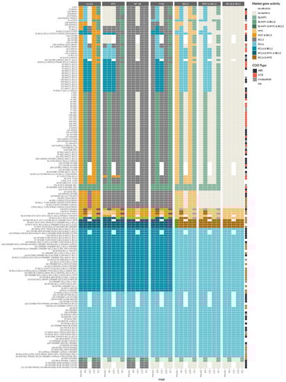 Biomedicines 09 01655 g0a2 550