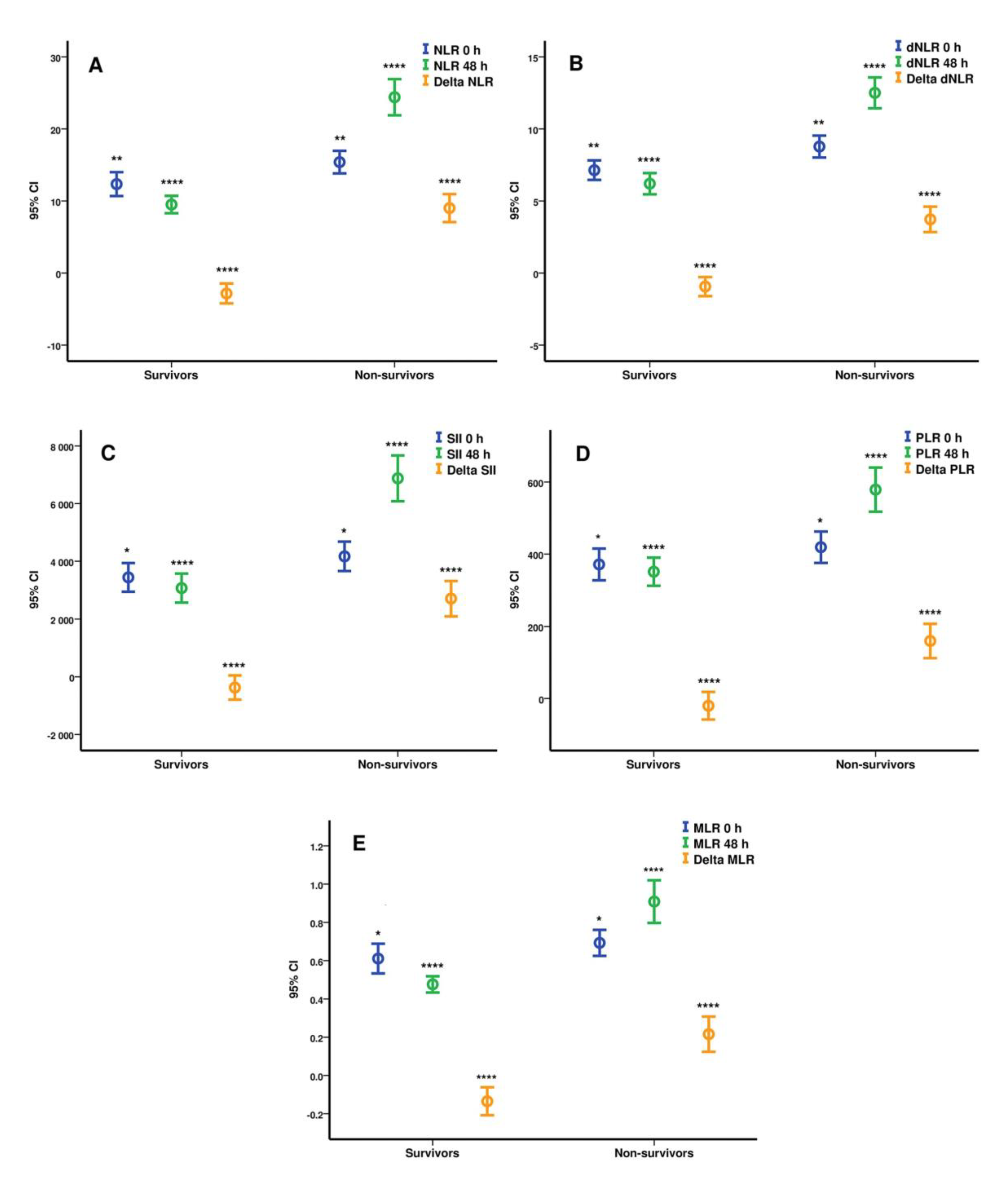 Biomedicines 09 01656 g002