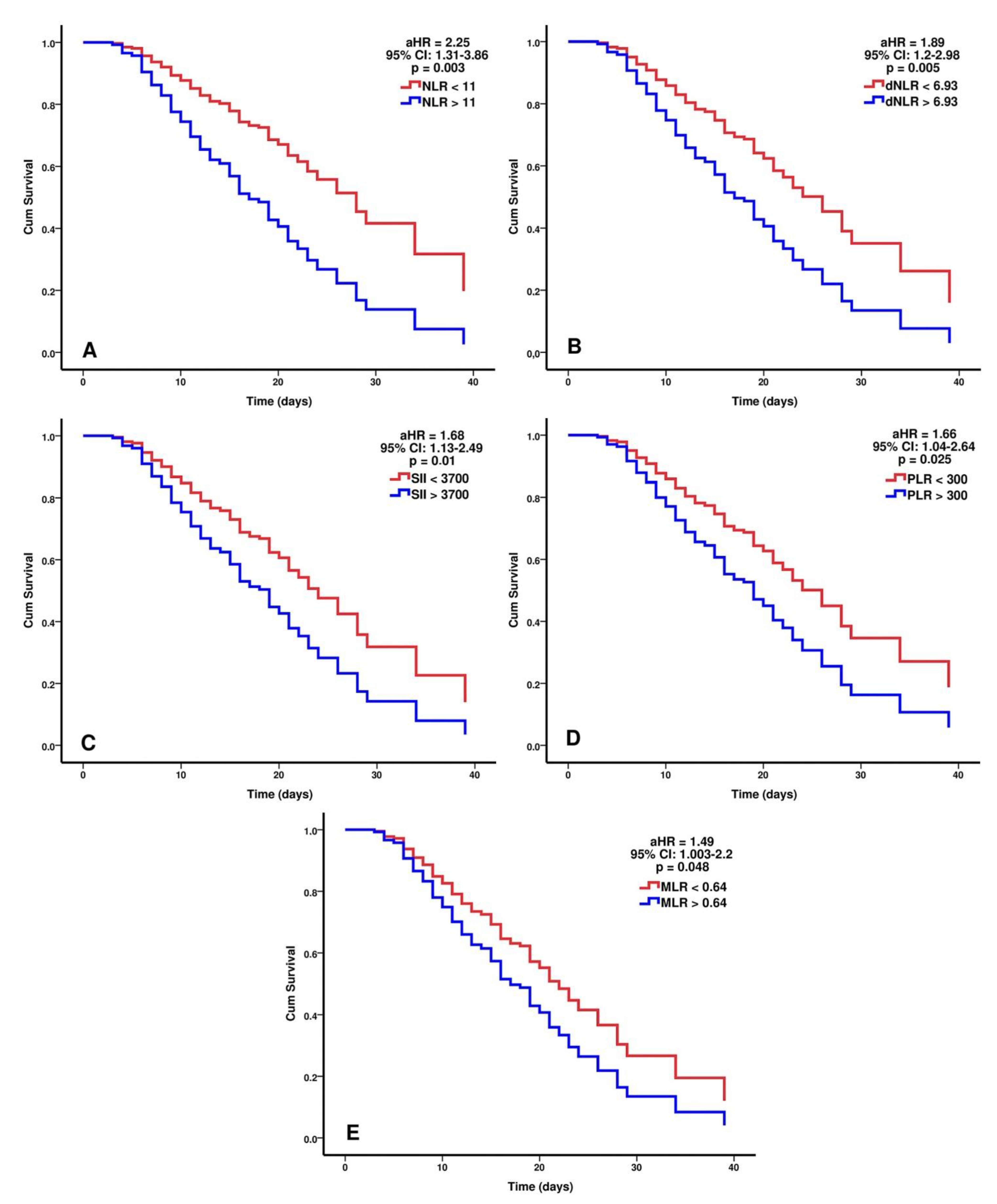 Biomedicines 09 01656 g004