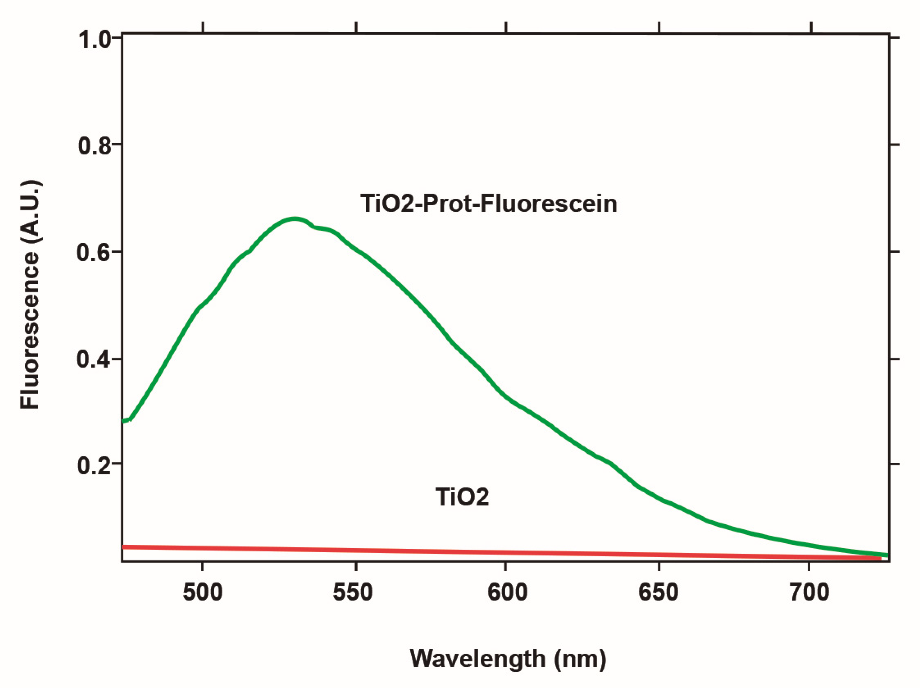 Biomedicines 09 01663 g006