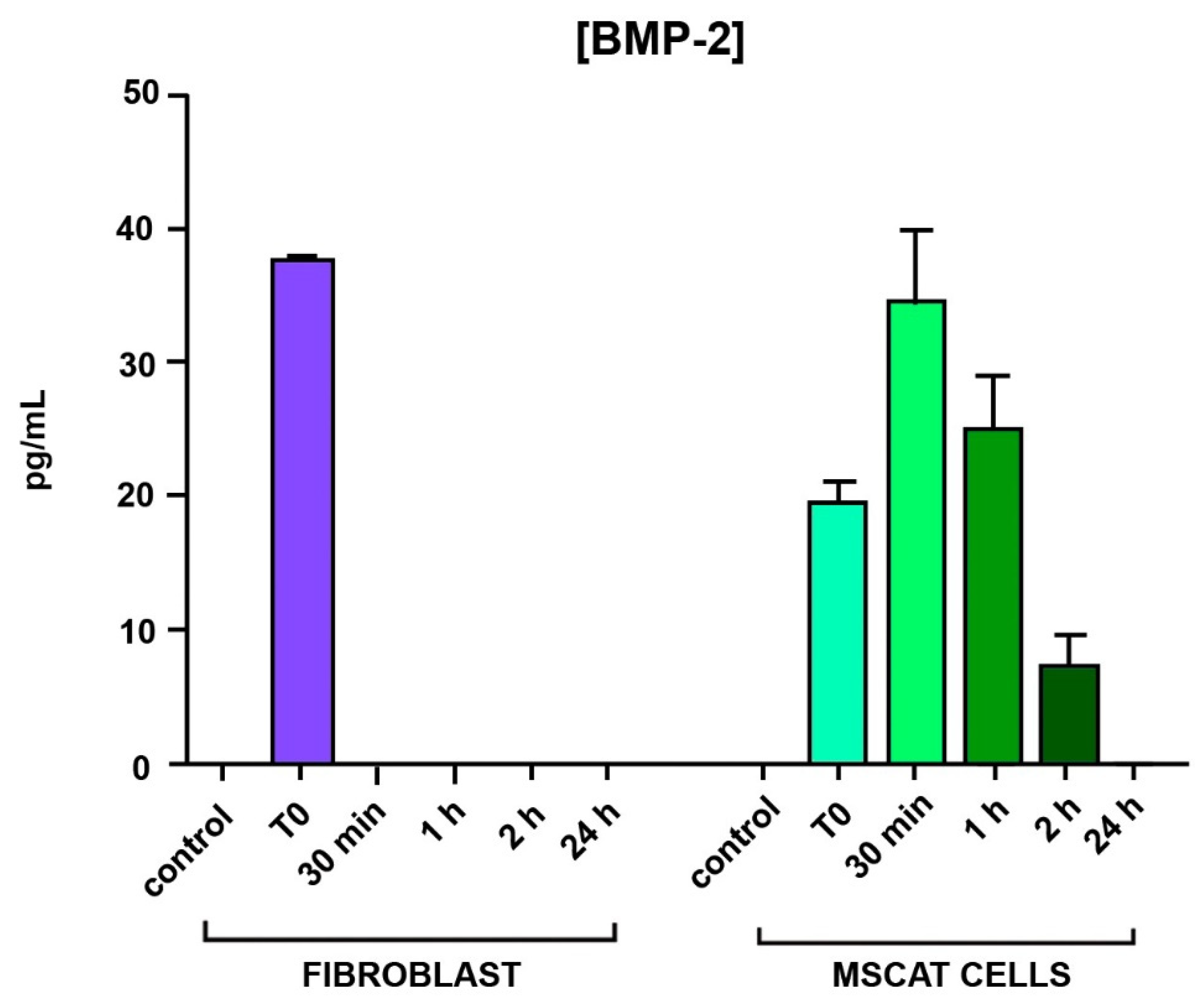 Biomedicines 09 01663 g012