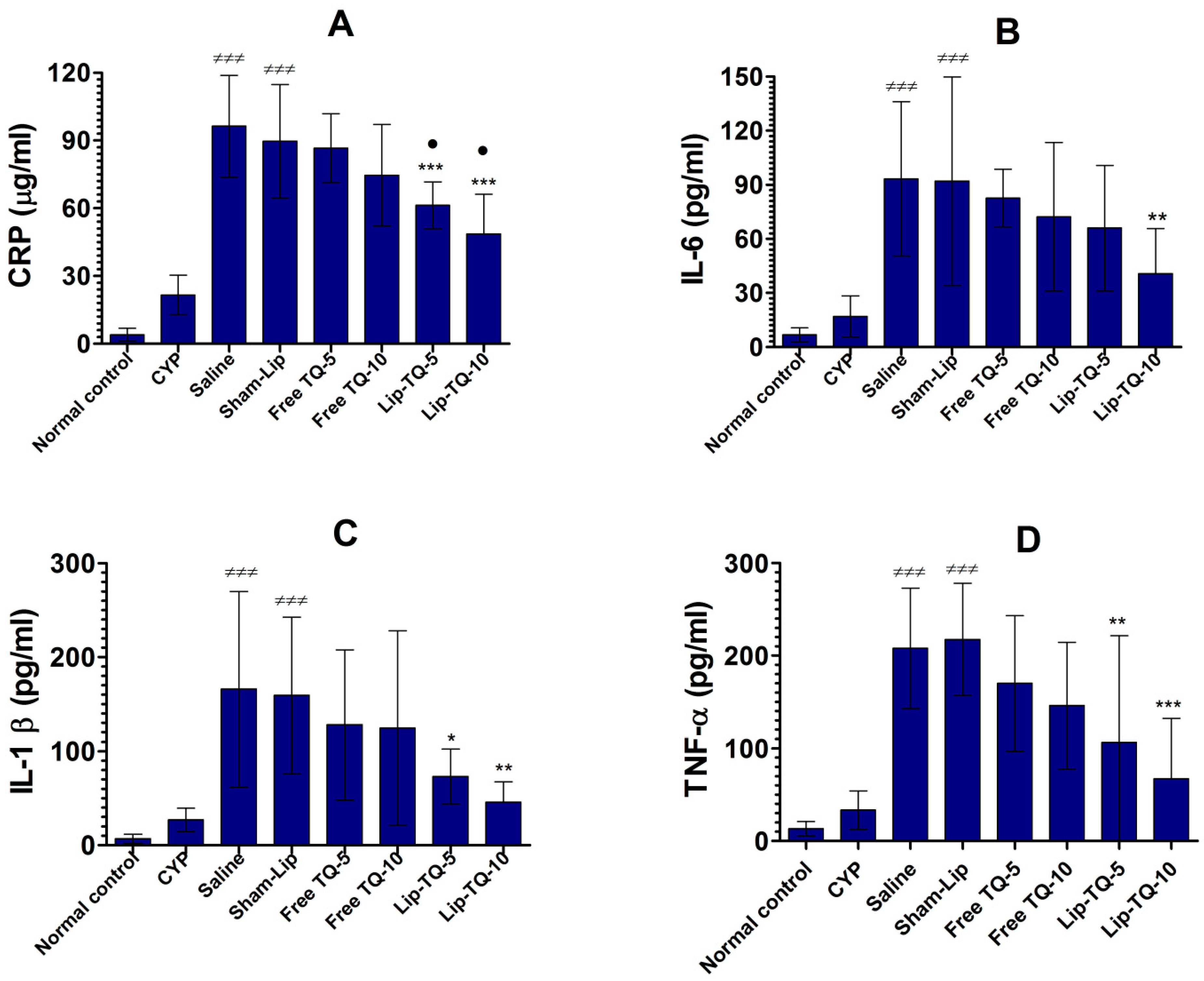 Biomedicines 09 01673 g005