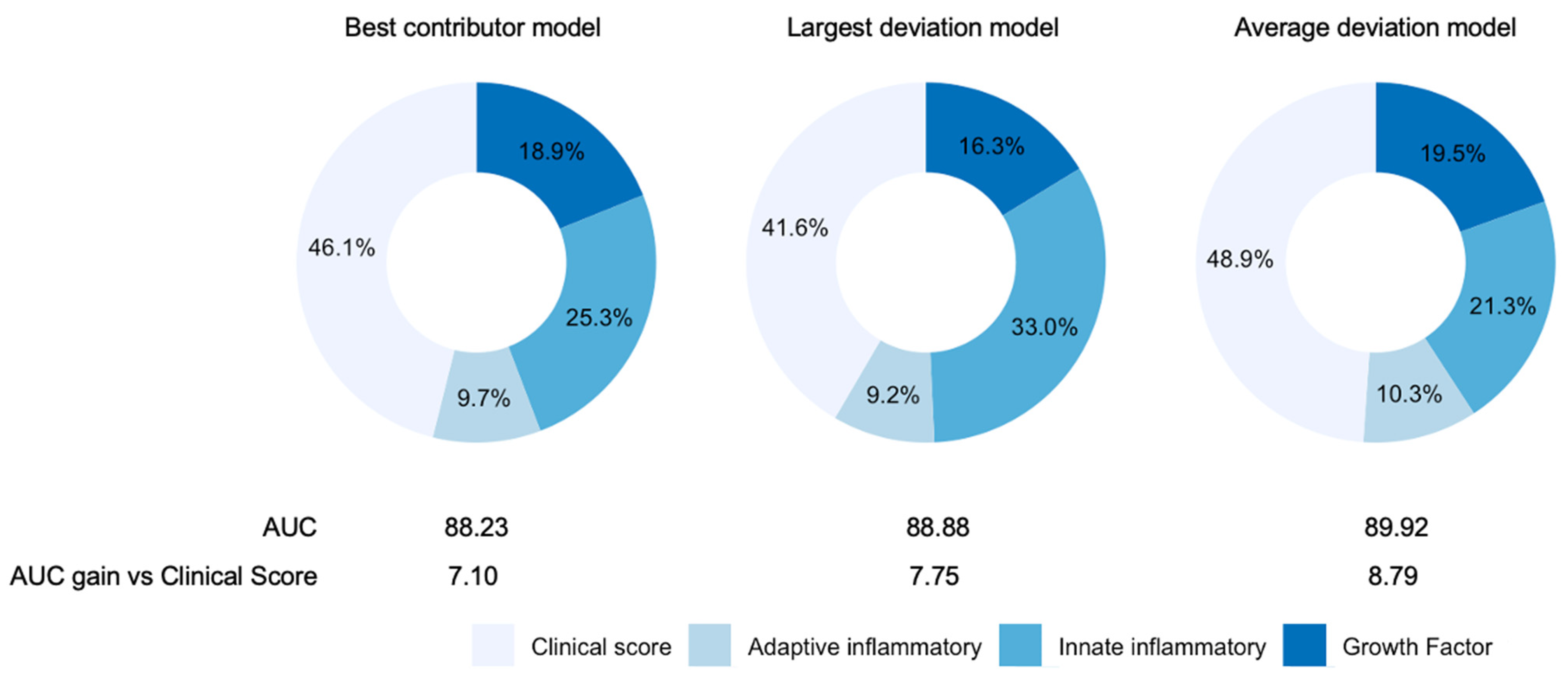 Biomedicines 09 01675 g003