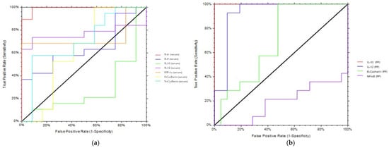Biomedicines 09 01681 g005a Biomedicines 09 01681 g005a