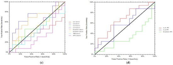 Biomedicines 09 01681 g005b