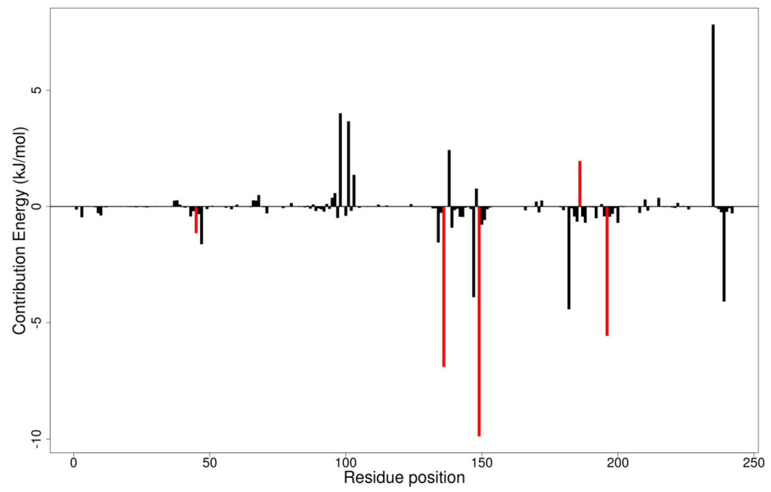 Biomedicines 09 01682 g007