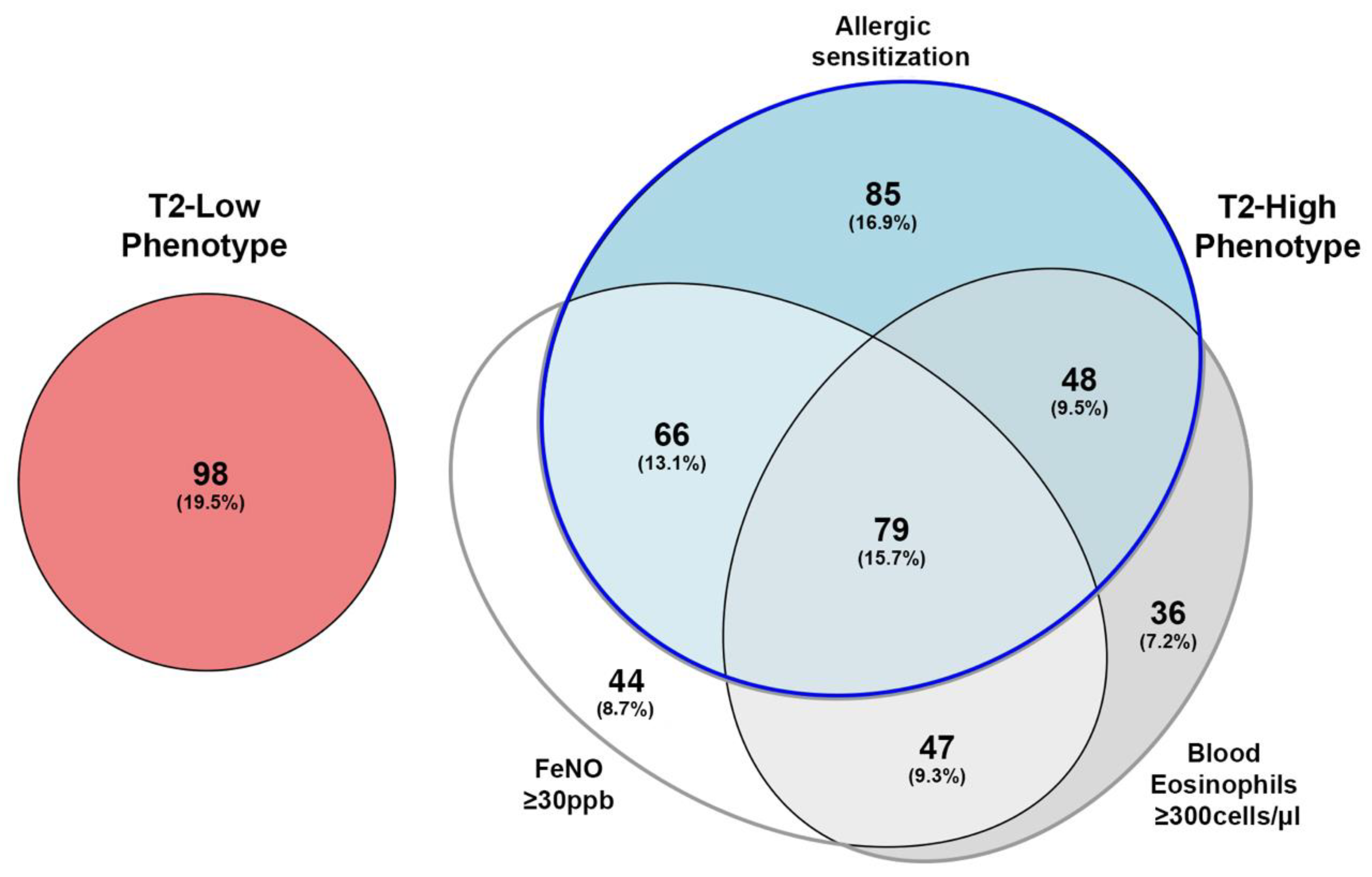 Biomedicines 09 01684 g001