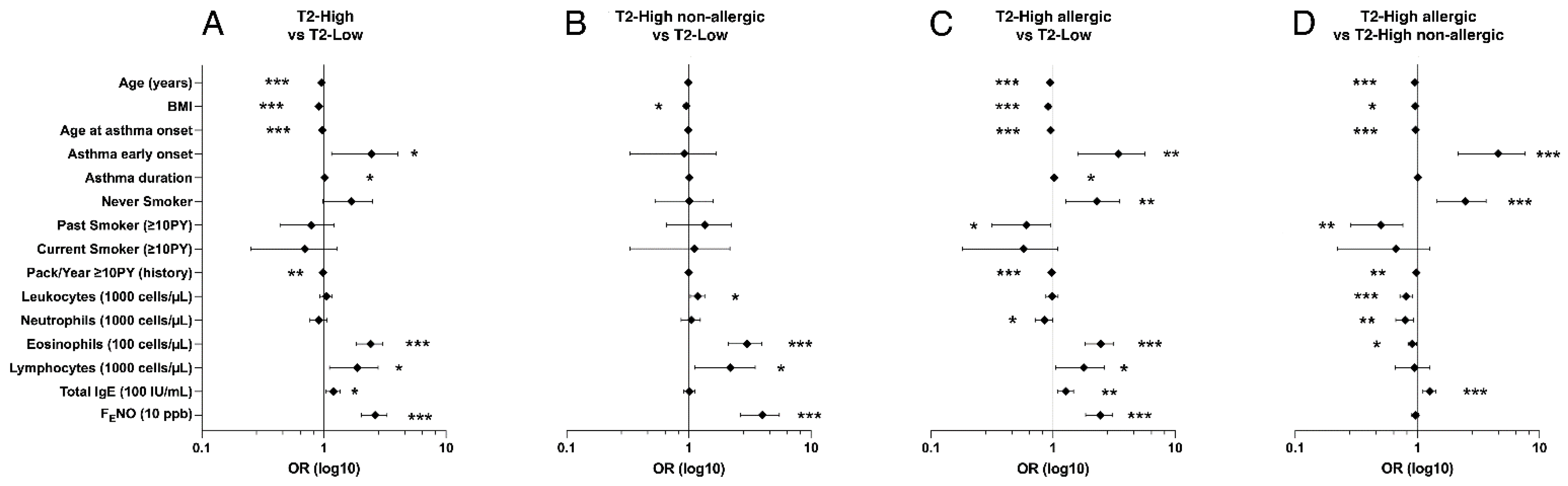 Biomedicines 09 01684 g002