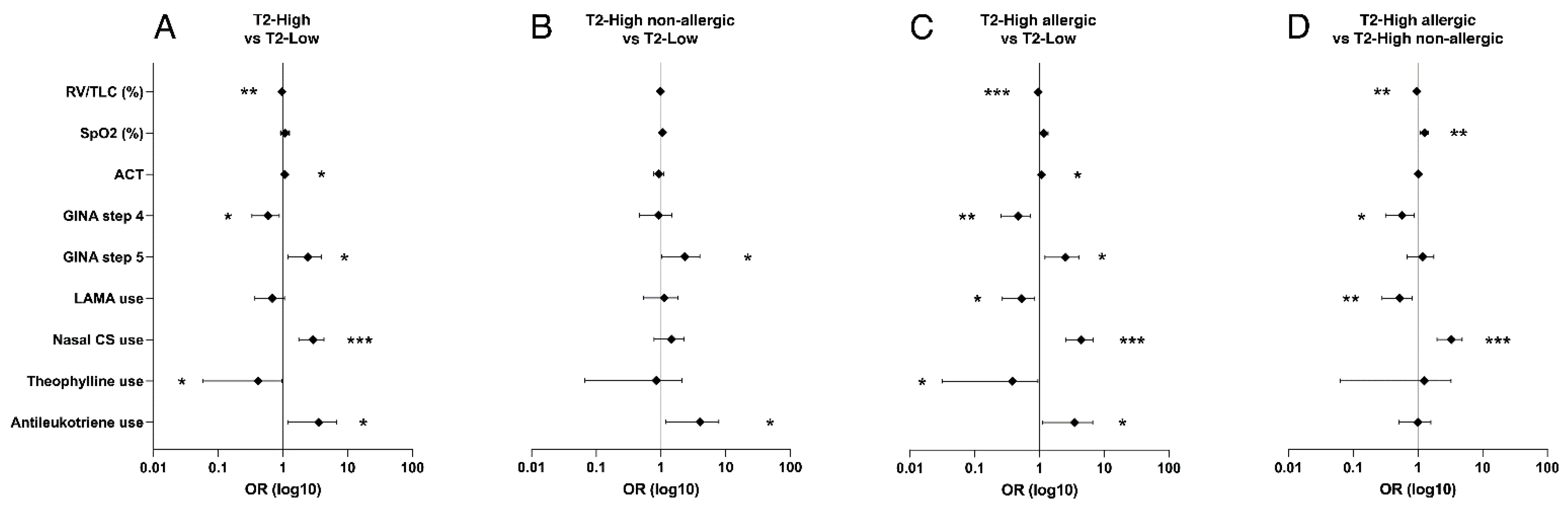 Biomedicines 09 01684 g003