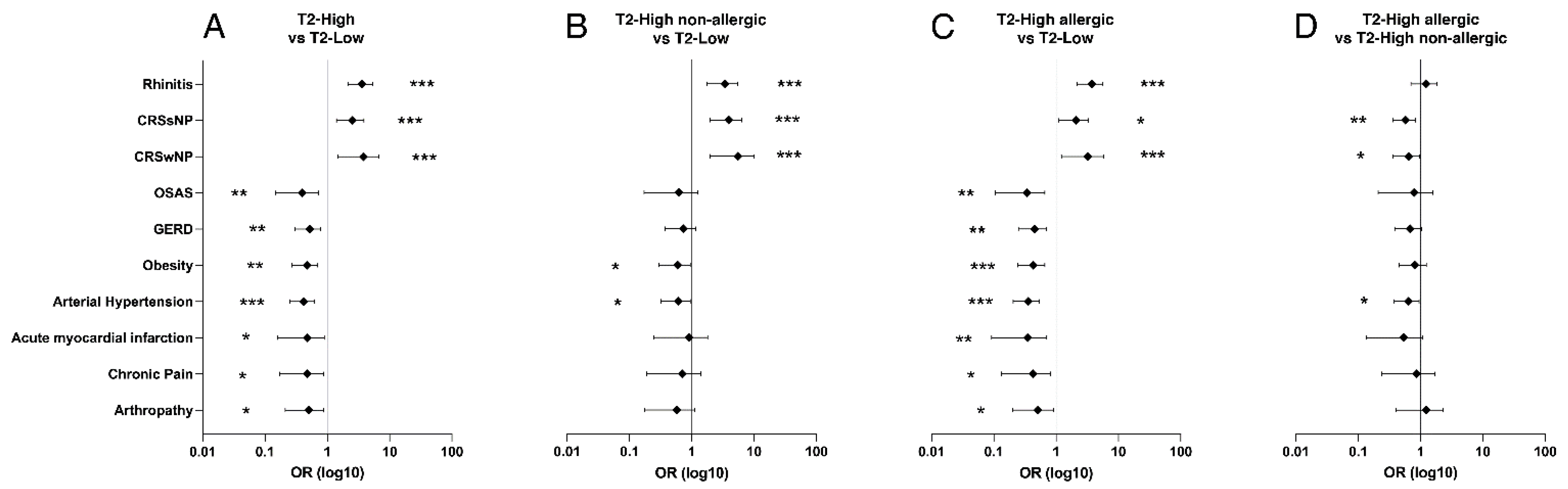 Biomedicines 09 01684 g004