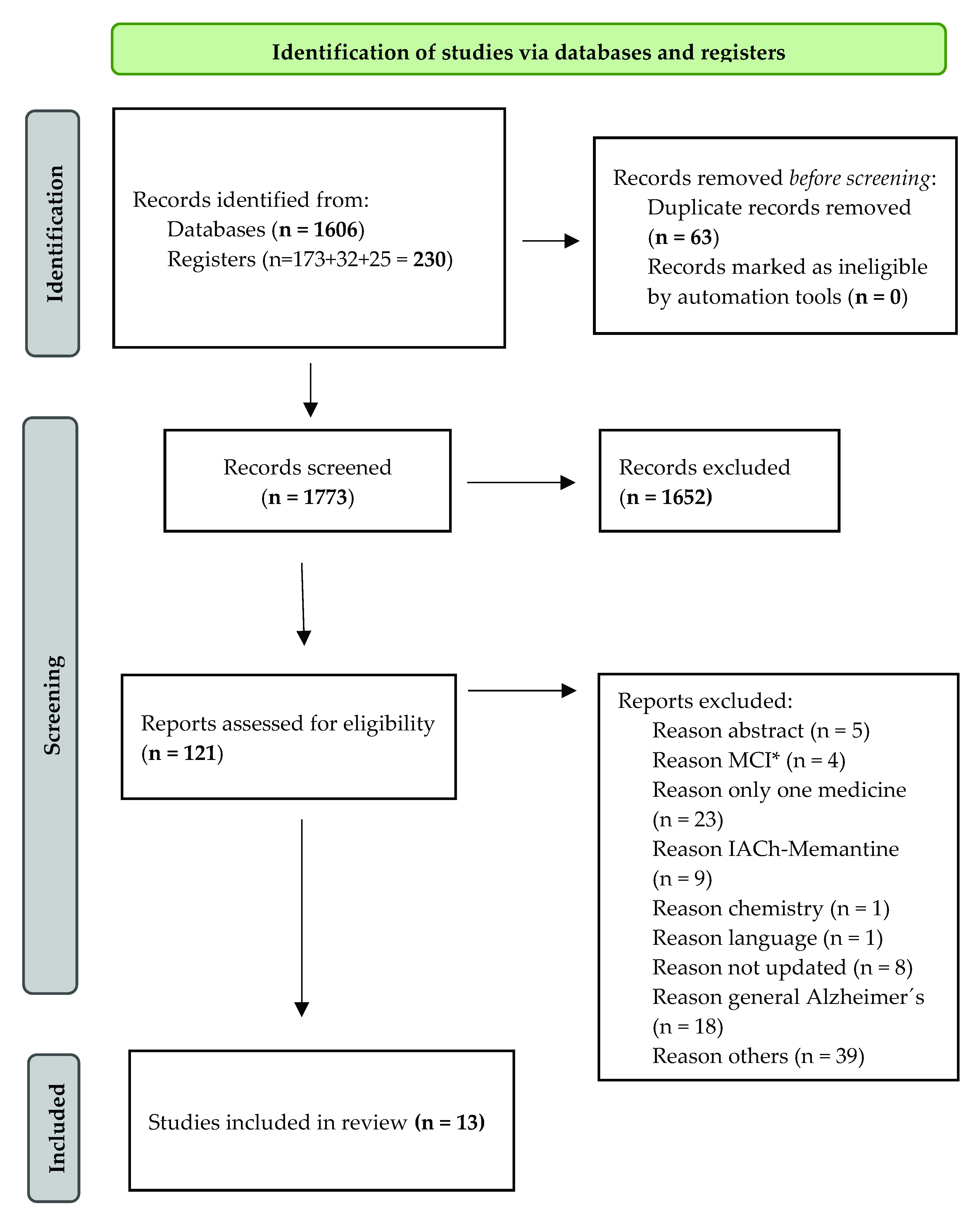 Biomedicines 09 01689 g001
