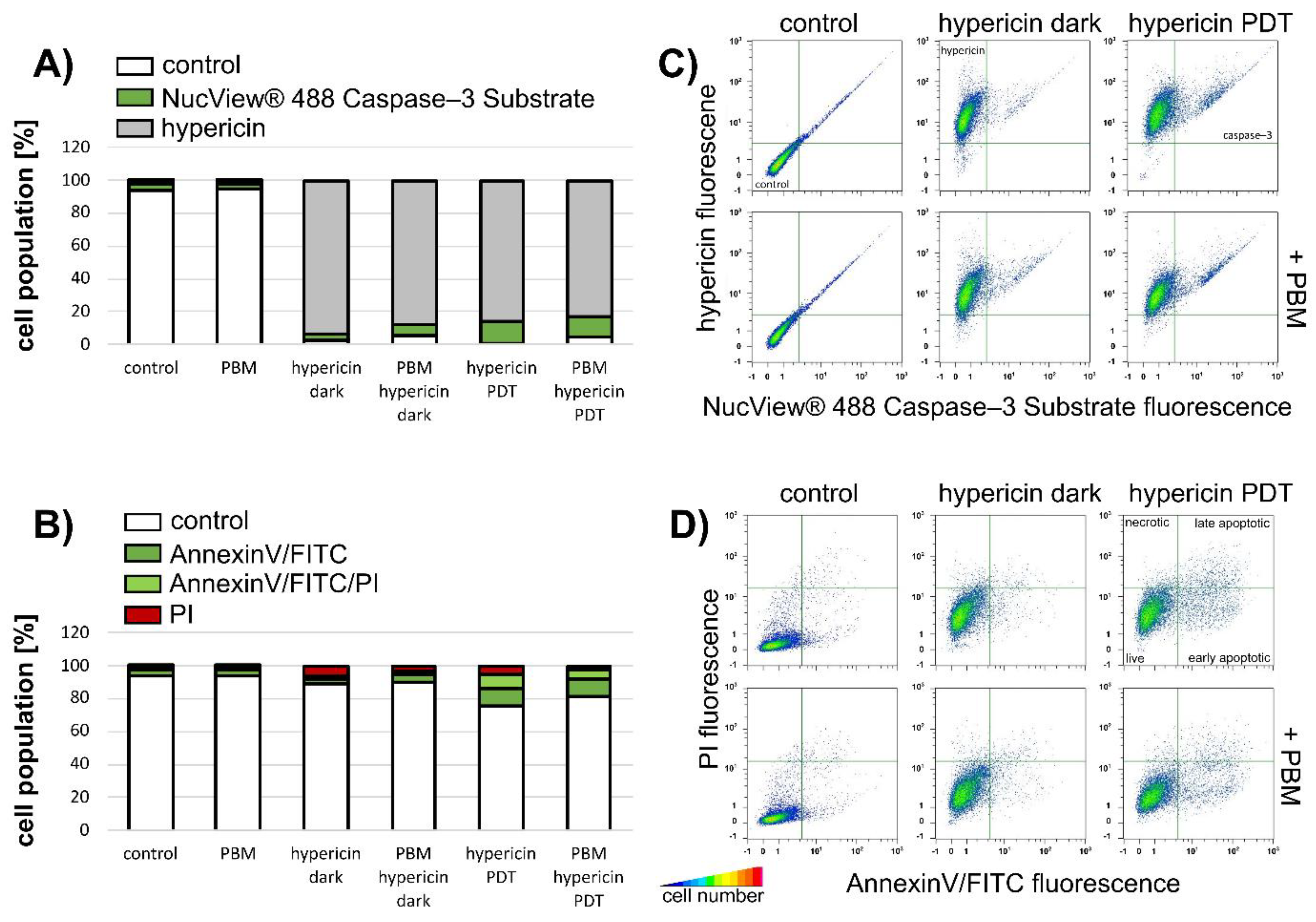 Biomedicines 09 01703 g008