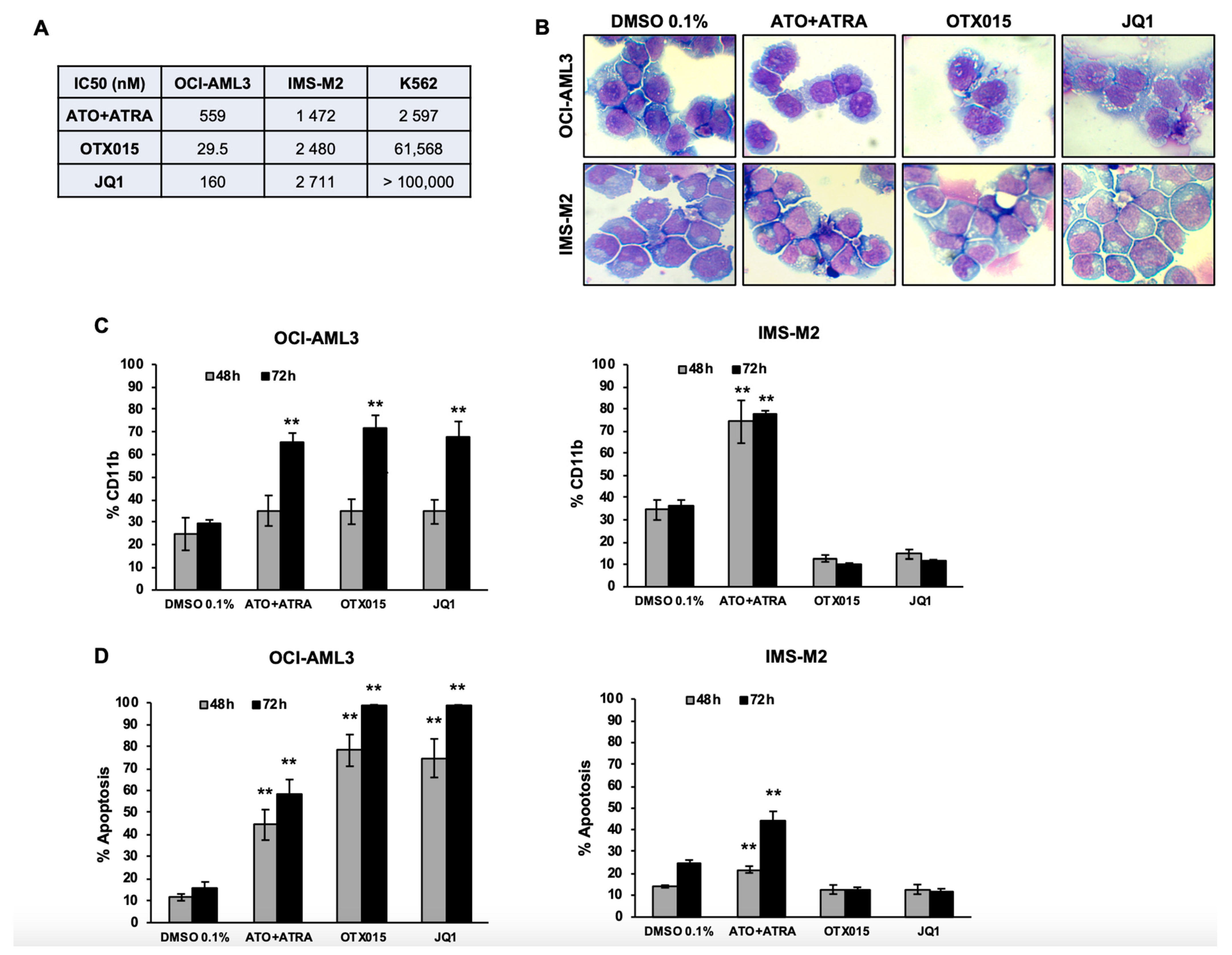 Biomedicines 09 01704 g001
