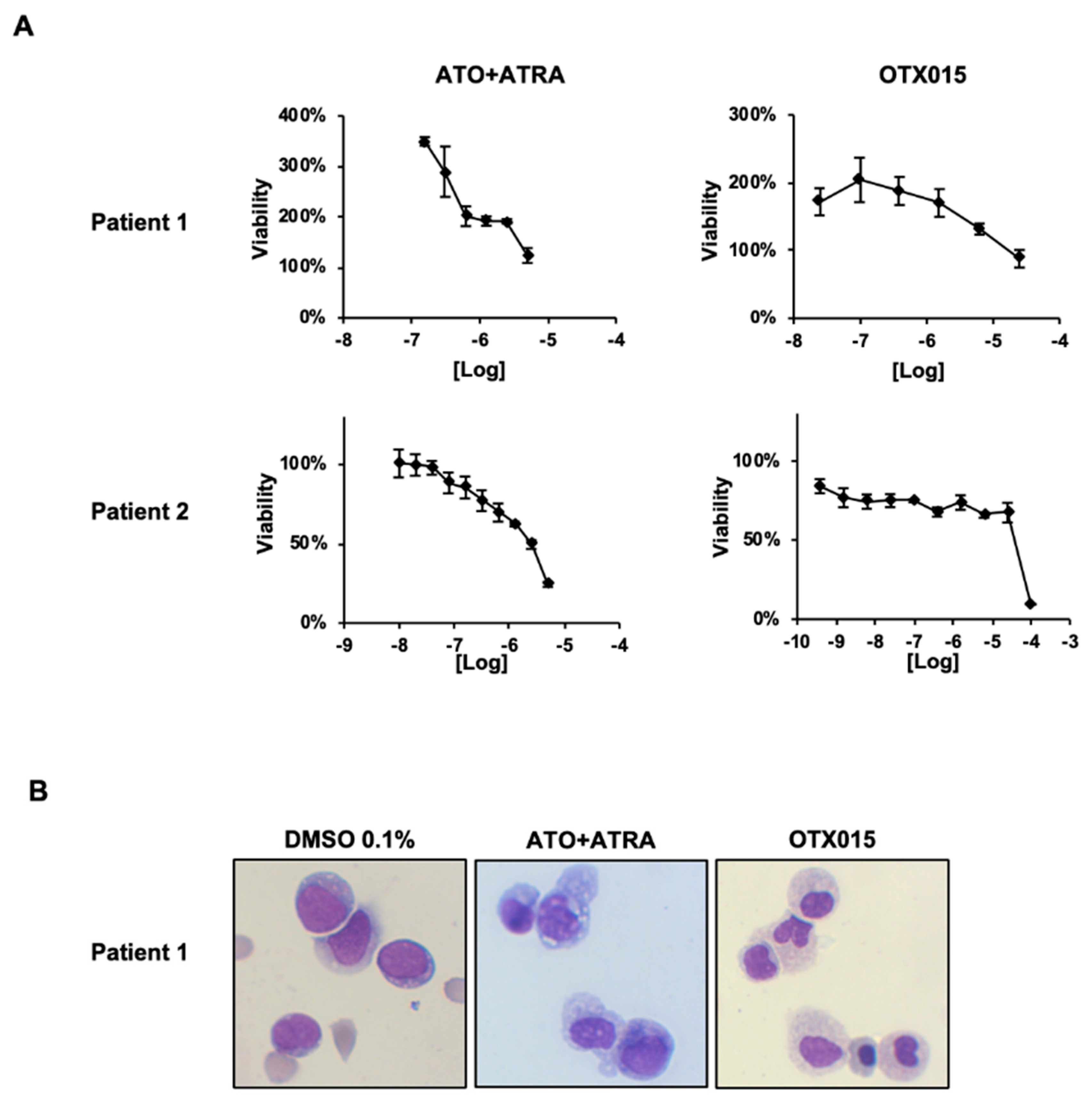 Biomedicines 09 01704 g005
