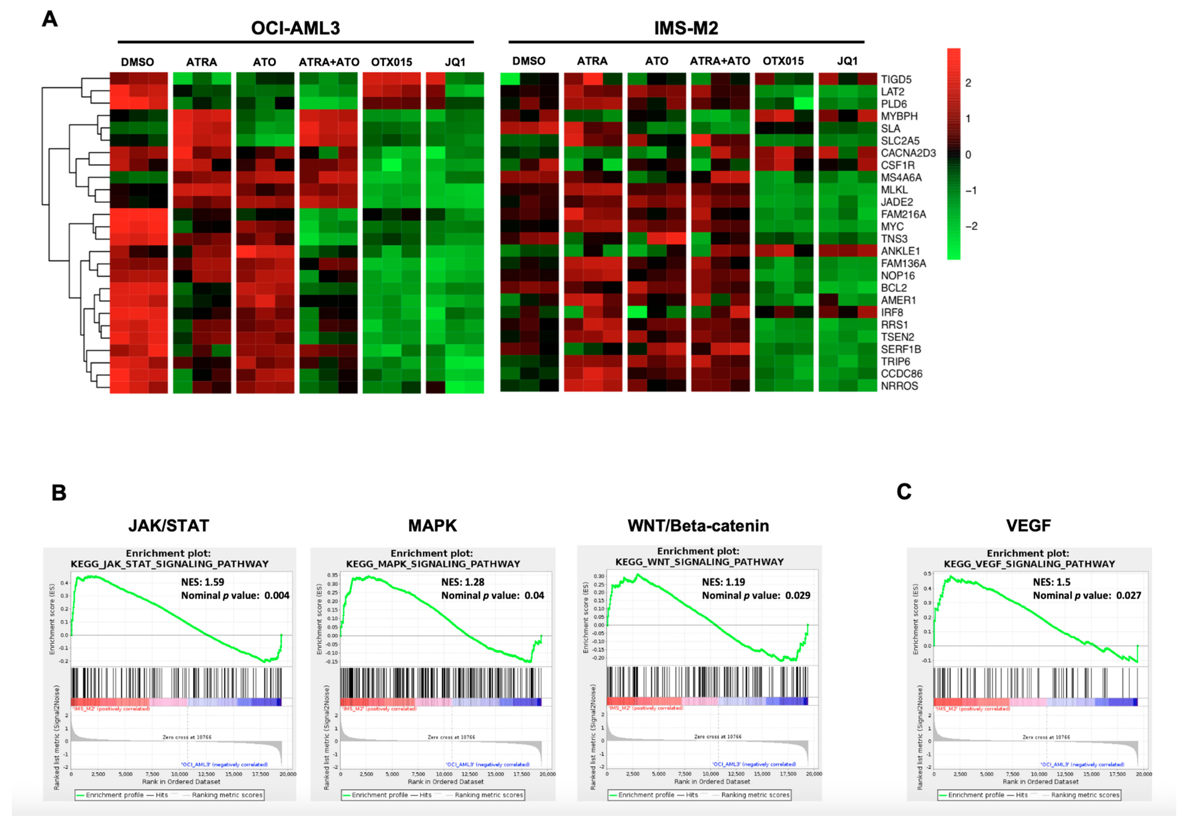 Biomedicines 09 01704 g007