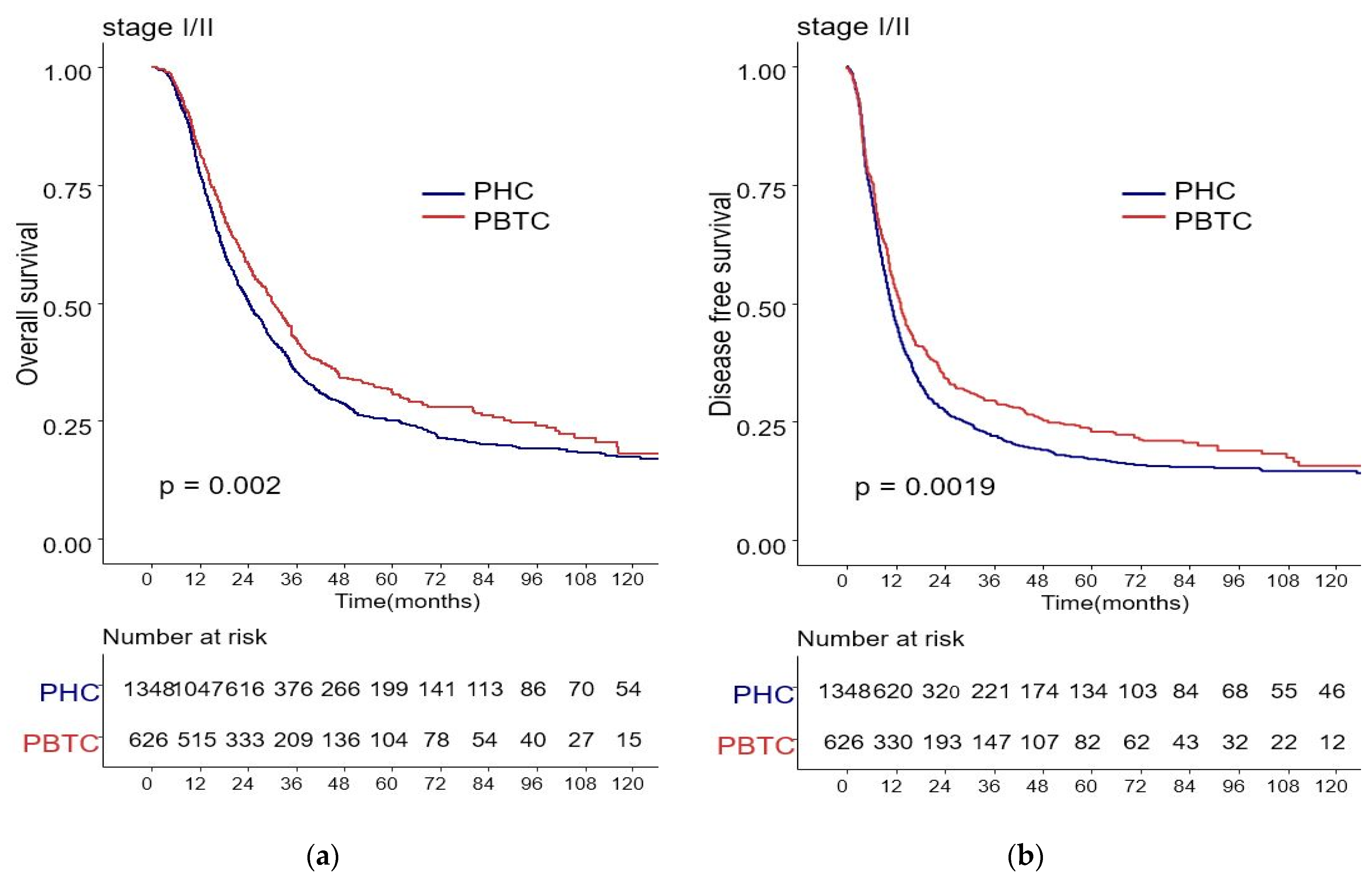 Biomedicines 09 01706 g002a Biomedicines 09 01706 g002a