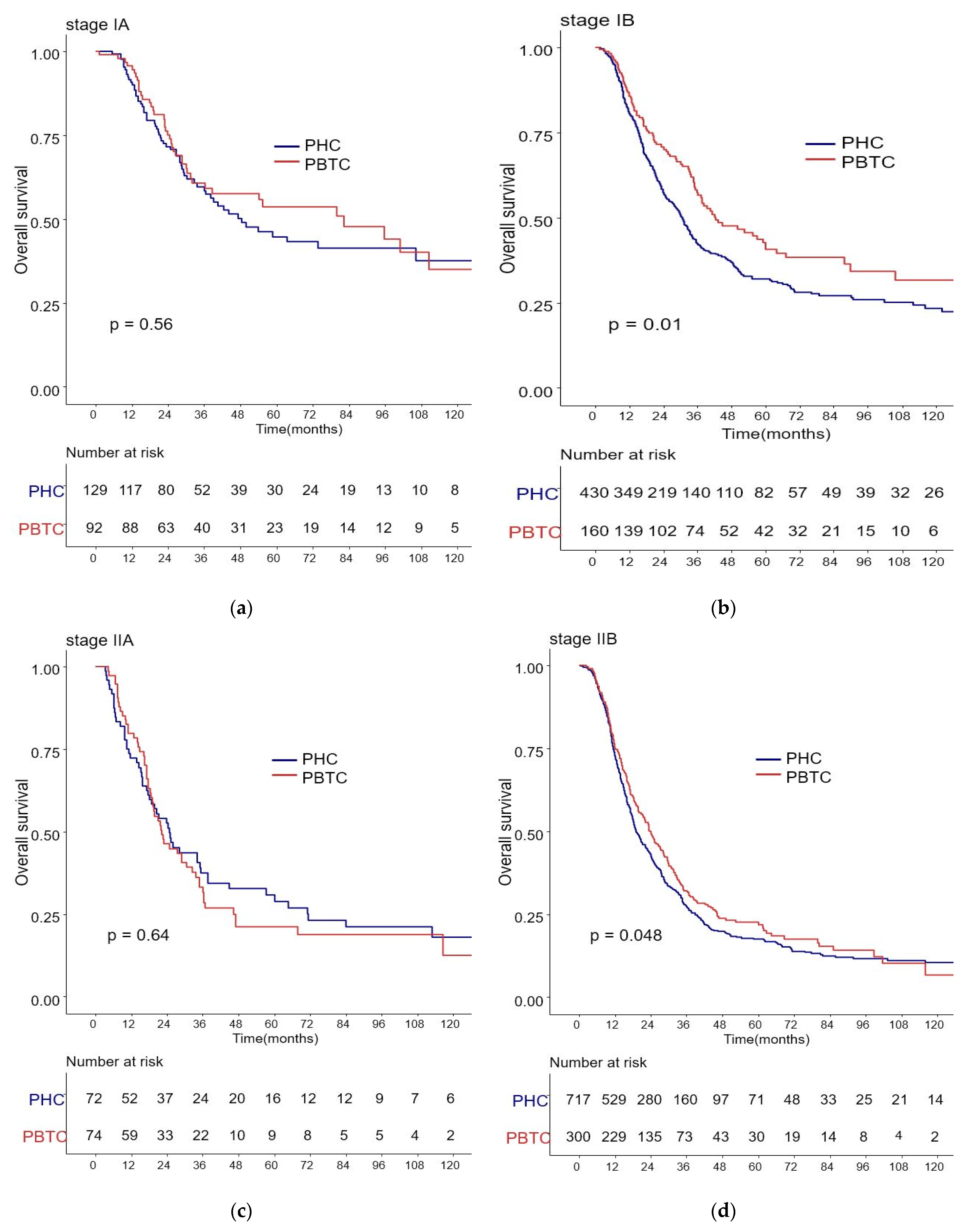 Biomedicines 09 01706 g003 Biomedicines 09 01706 g003