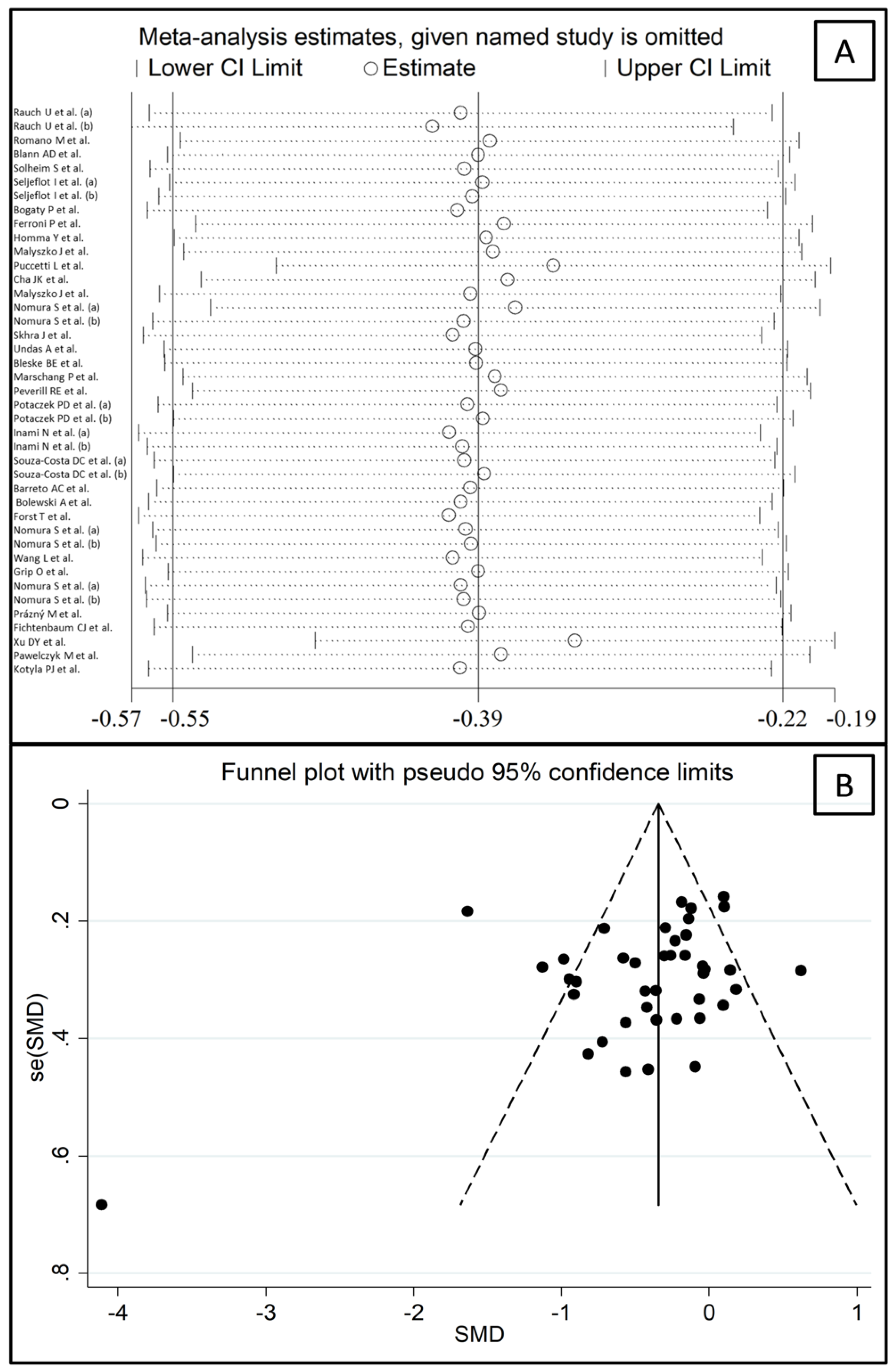 Biomedicines 09 01707 g003