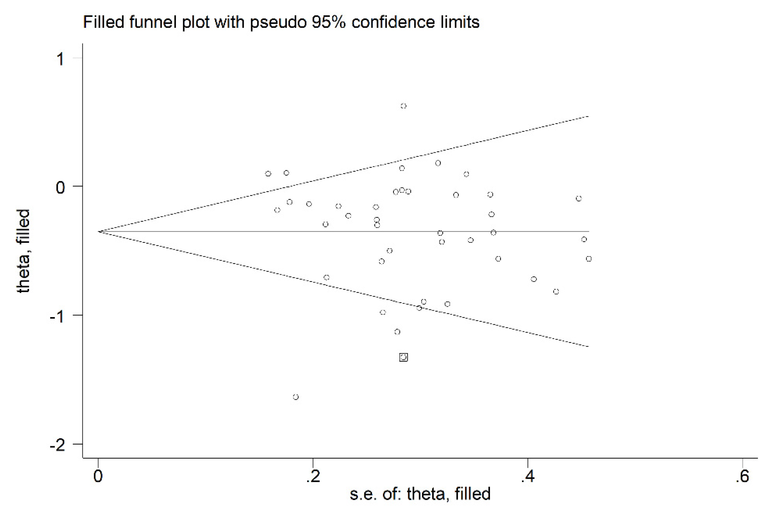 Biomedicines 09 01707 g004