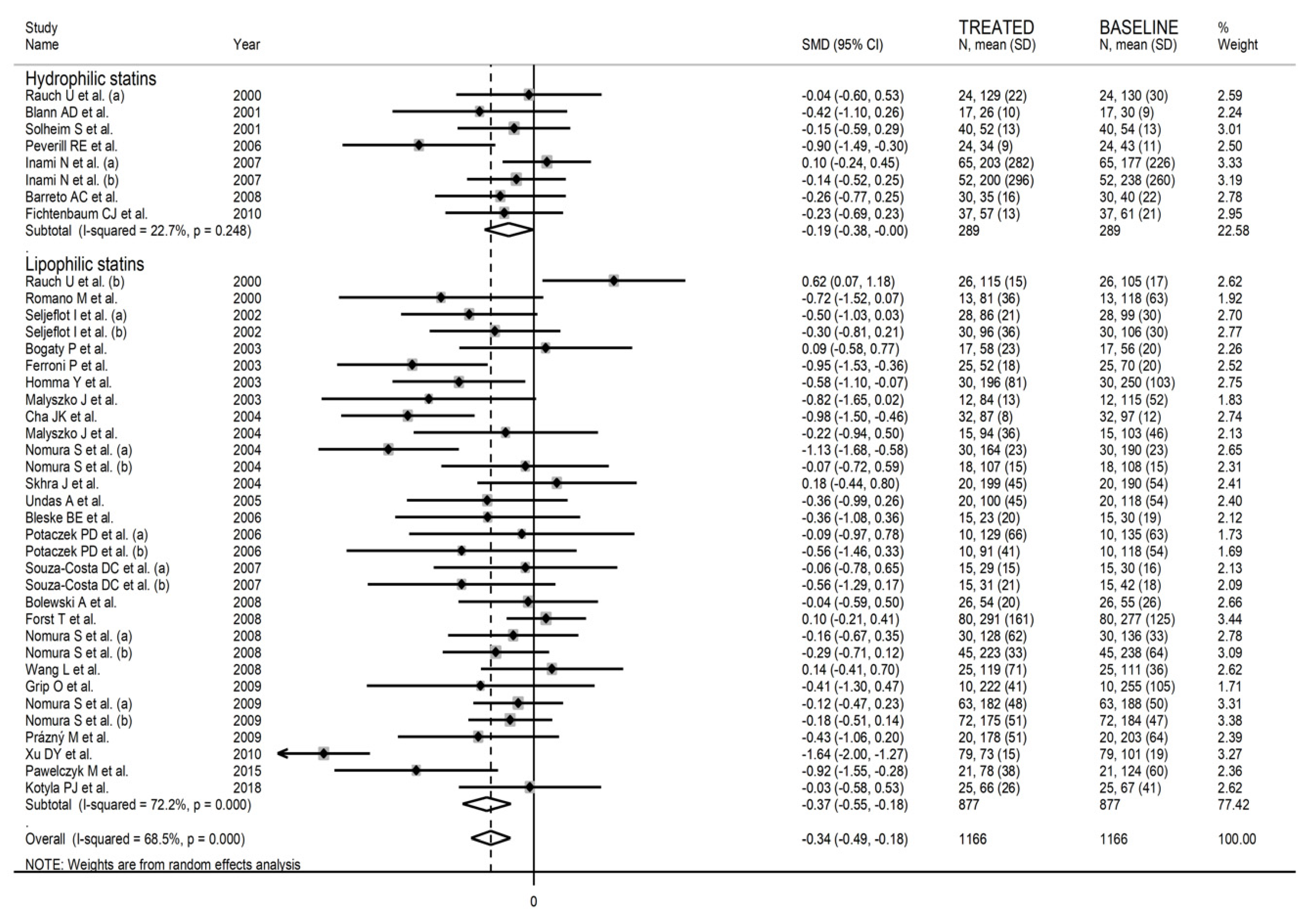 Biomedicines 09 01707 g005
