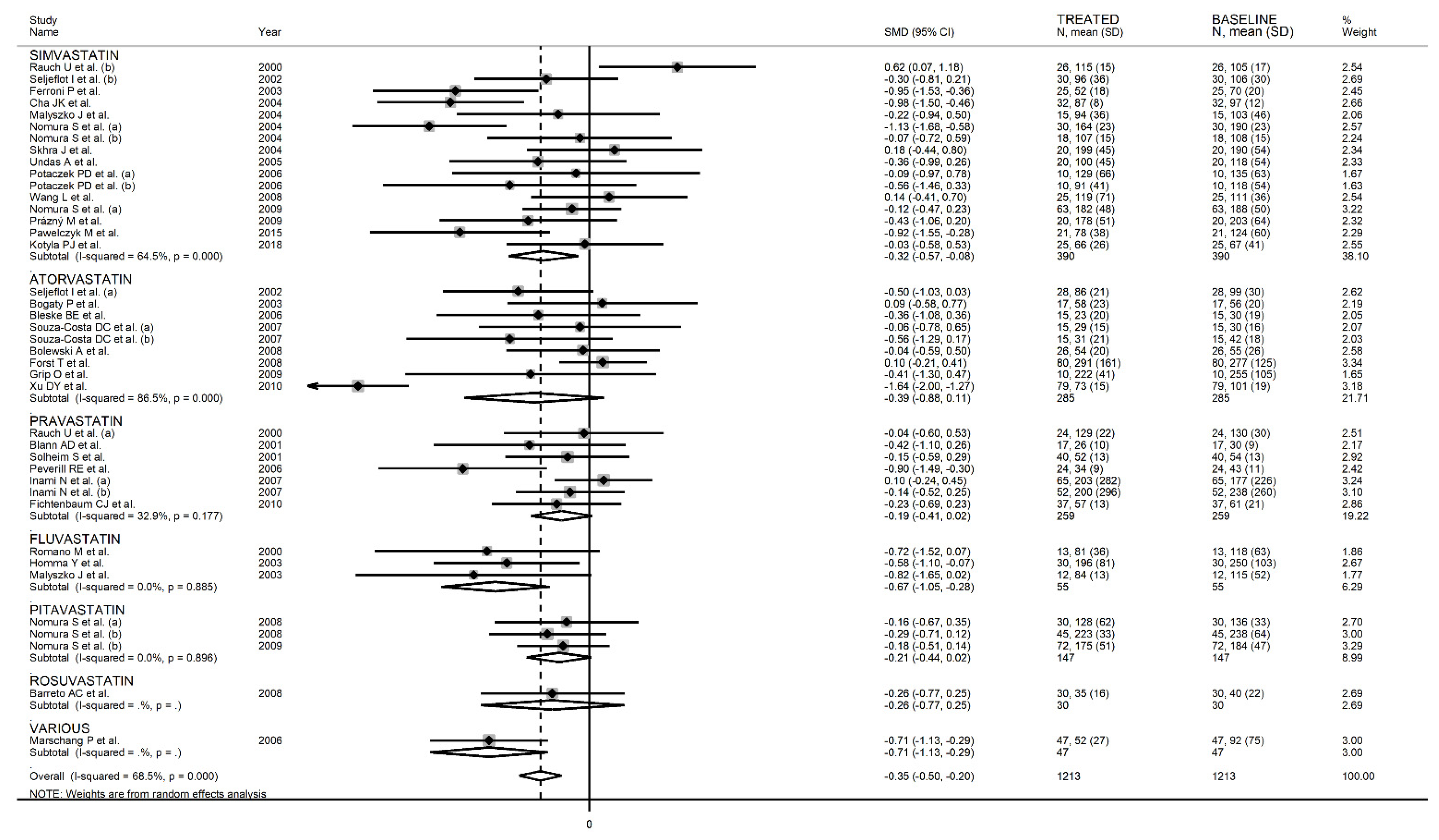 Biomedicines 09 01707 g006