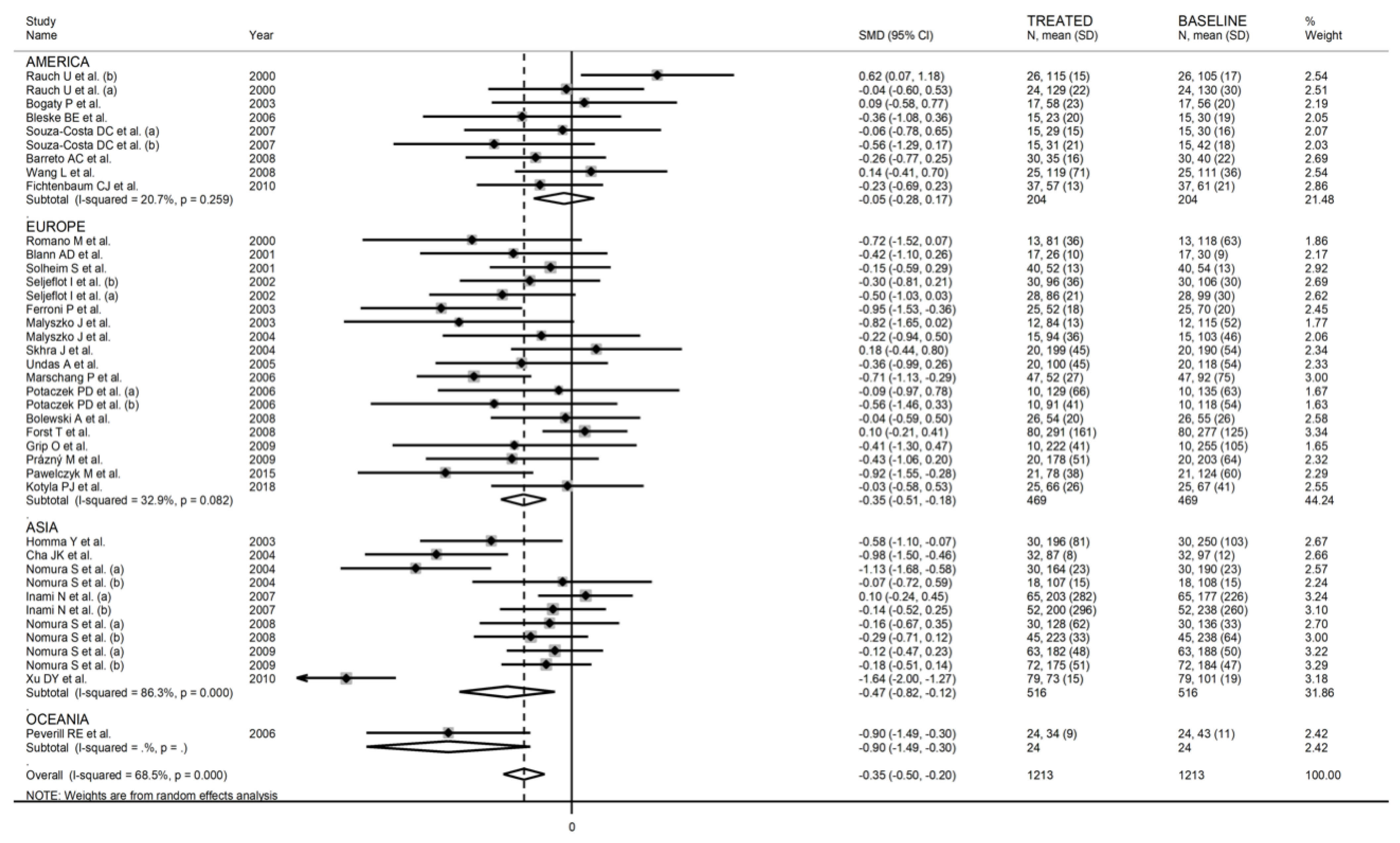 Biomedicines 09 01707 g007