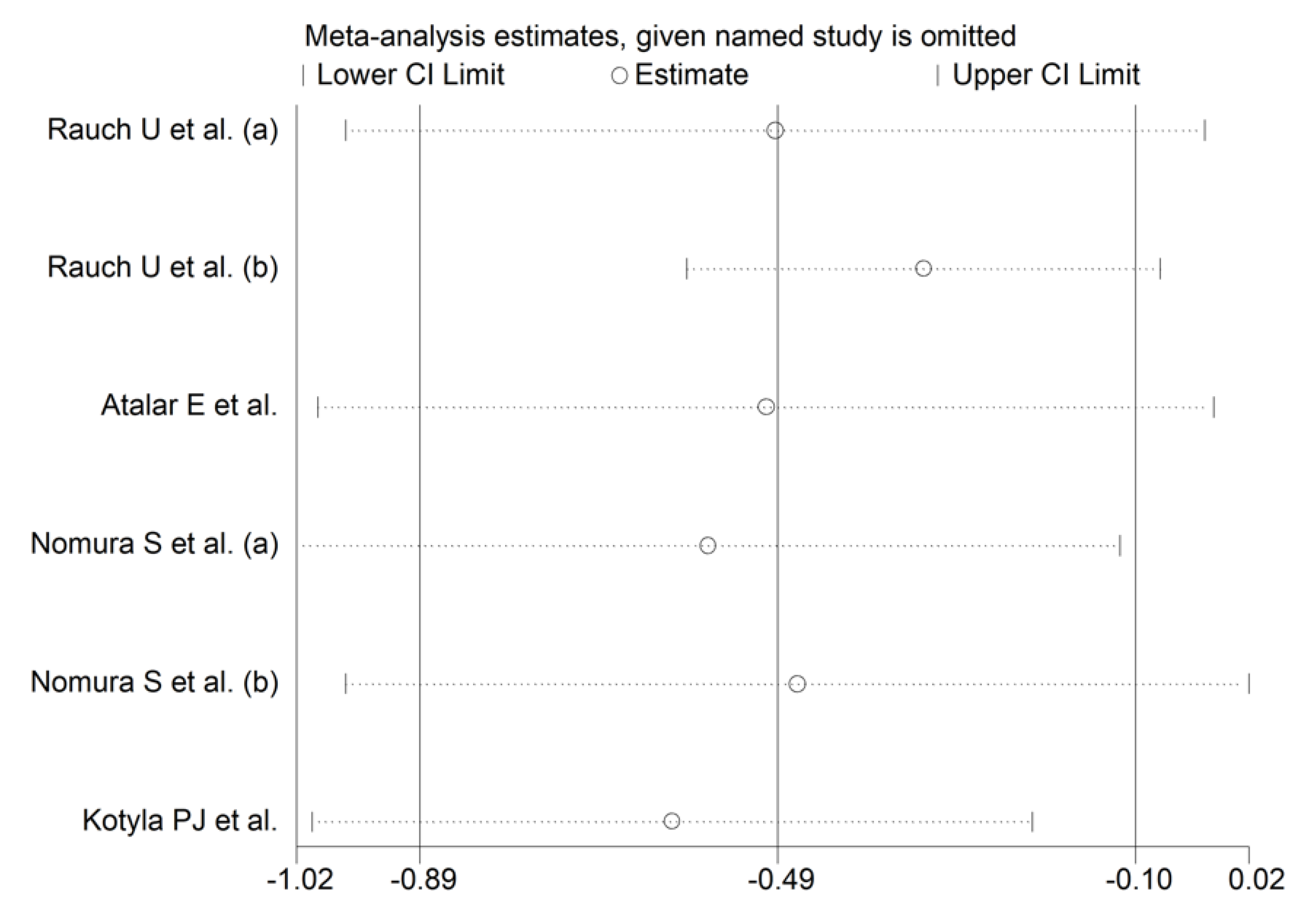 Biomedicines 09 01707 g010