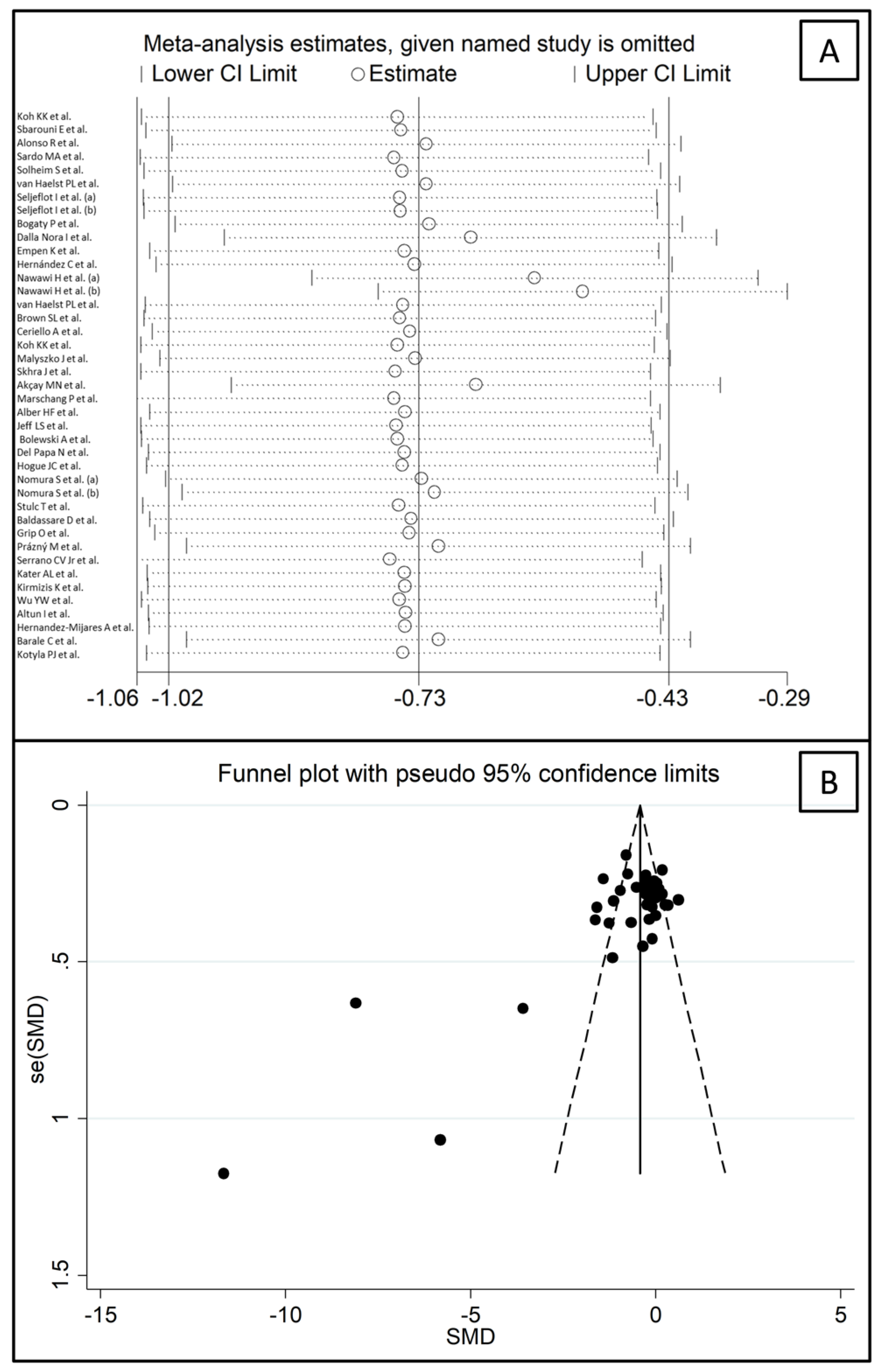 Biomedicines 09 01707 g012