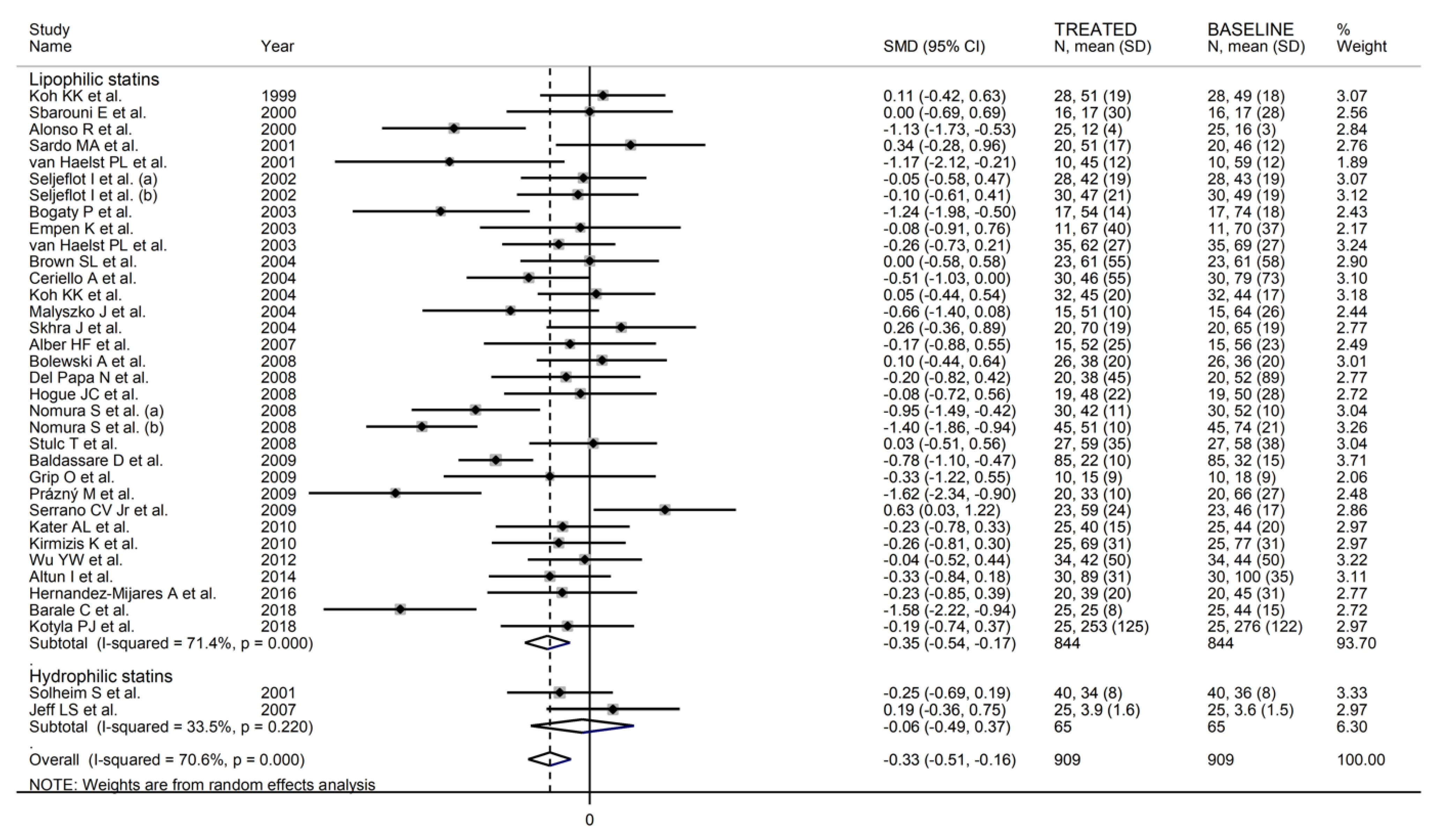 Biomedicines 09 01707 g014