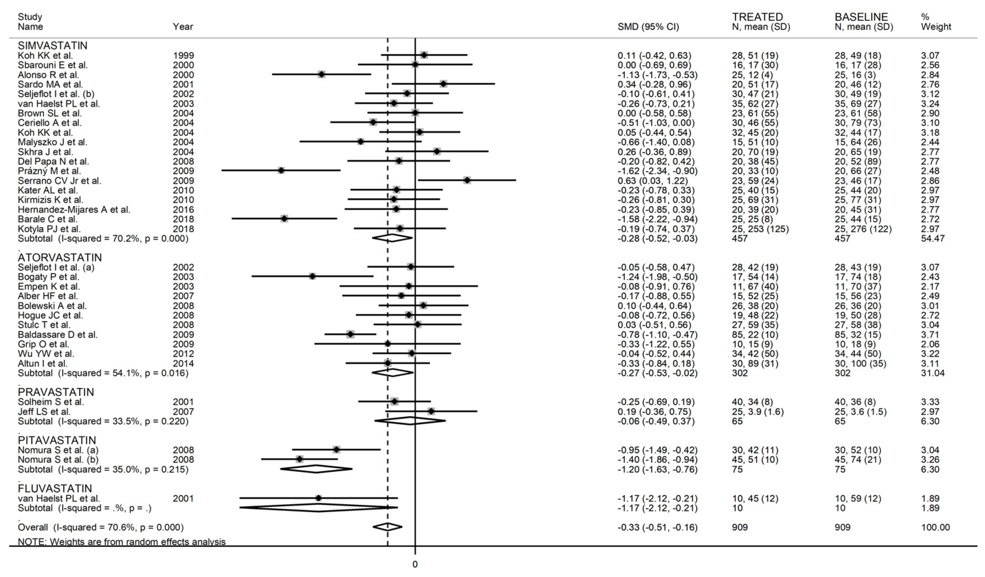 Biomedicines 09 01707 g015