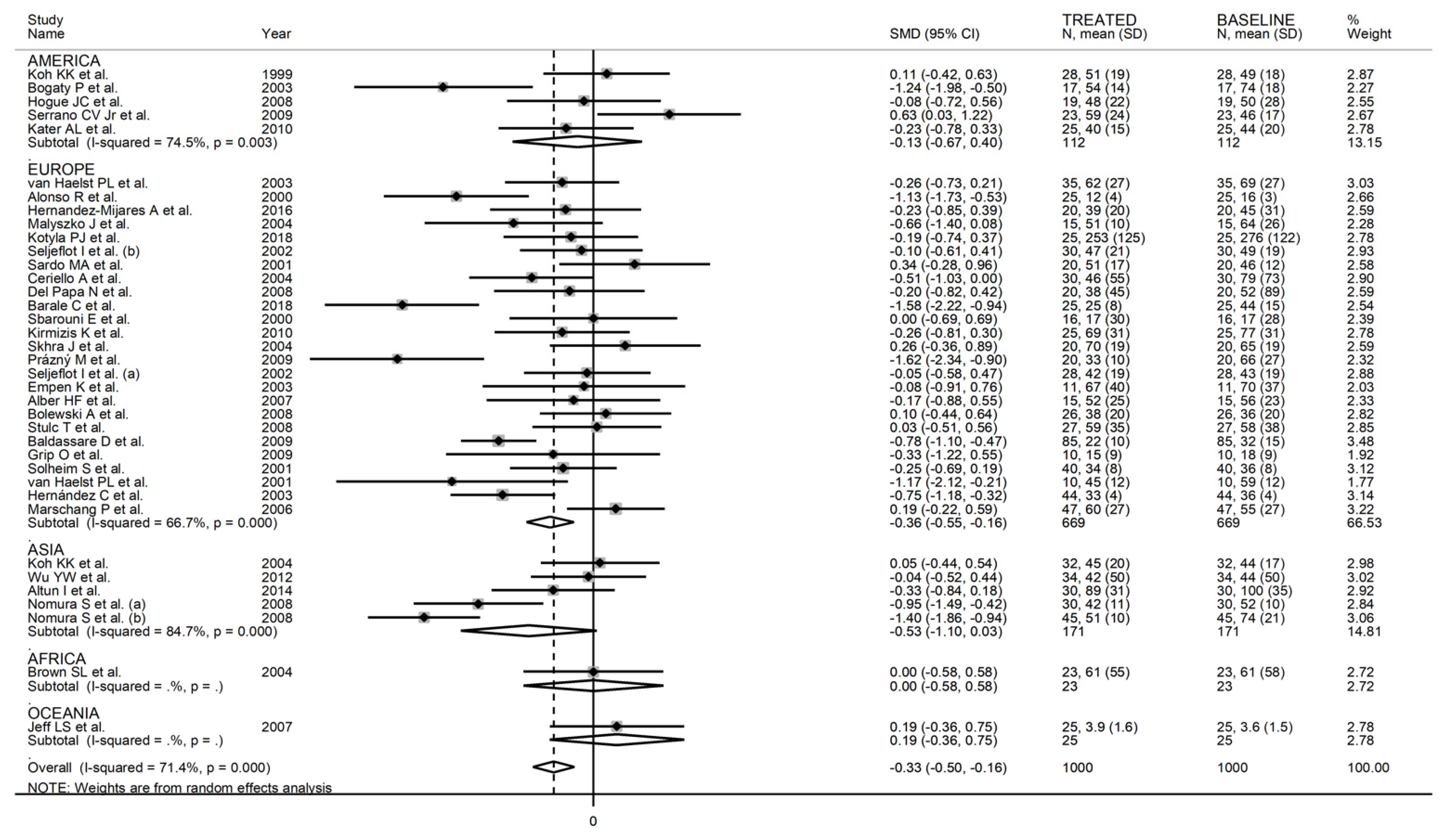 Biomedicines 09 01707 g016
