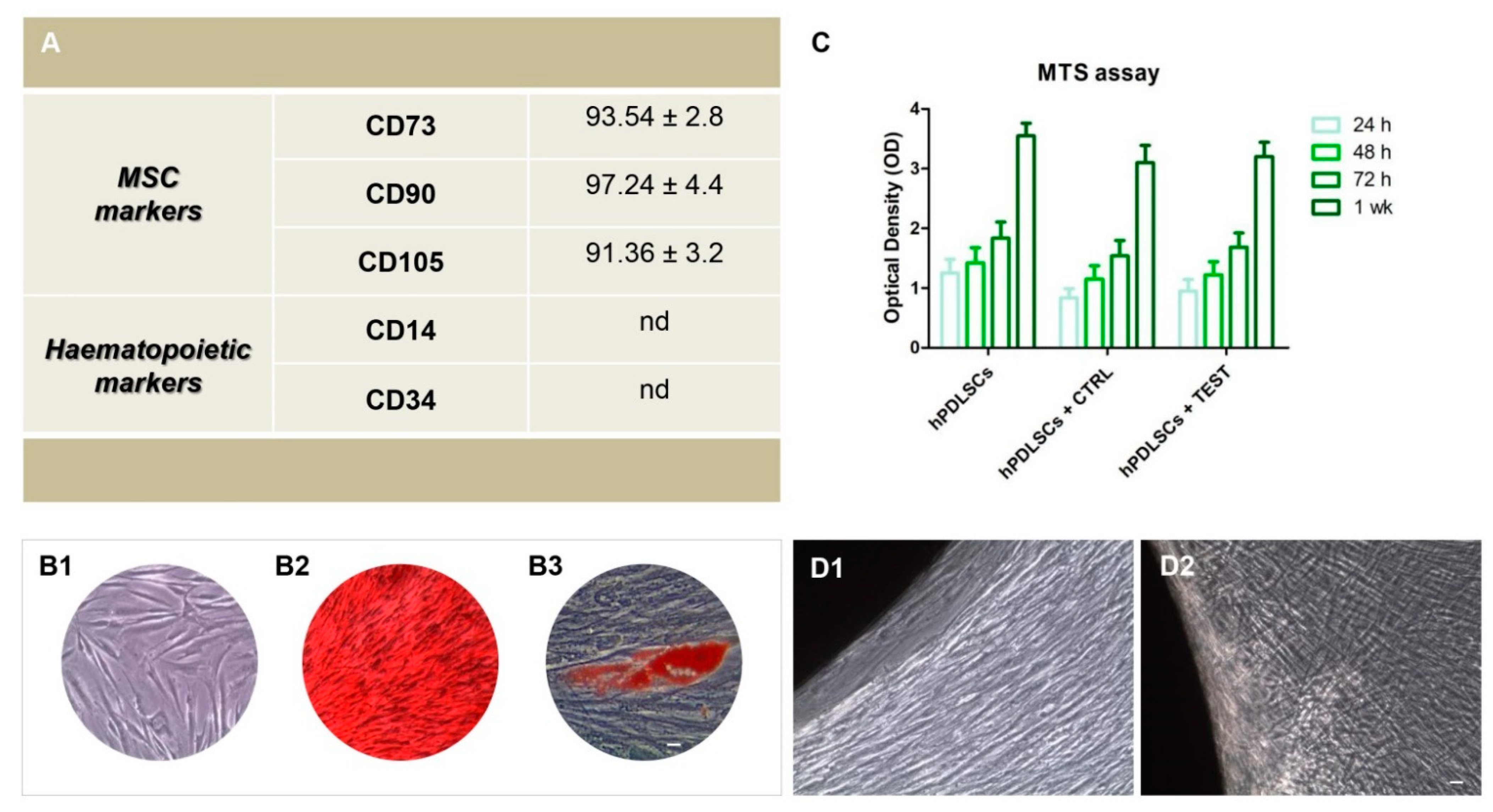 Biomedicines 09 01710 g001