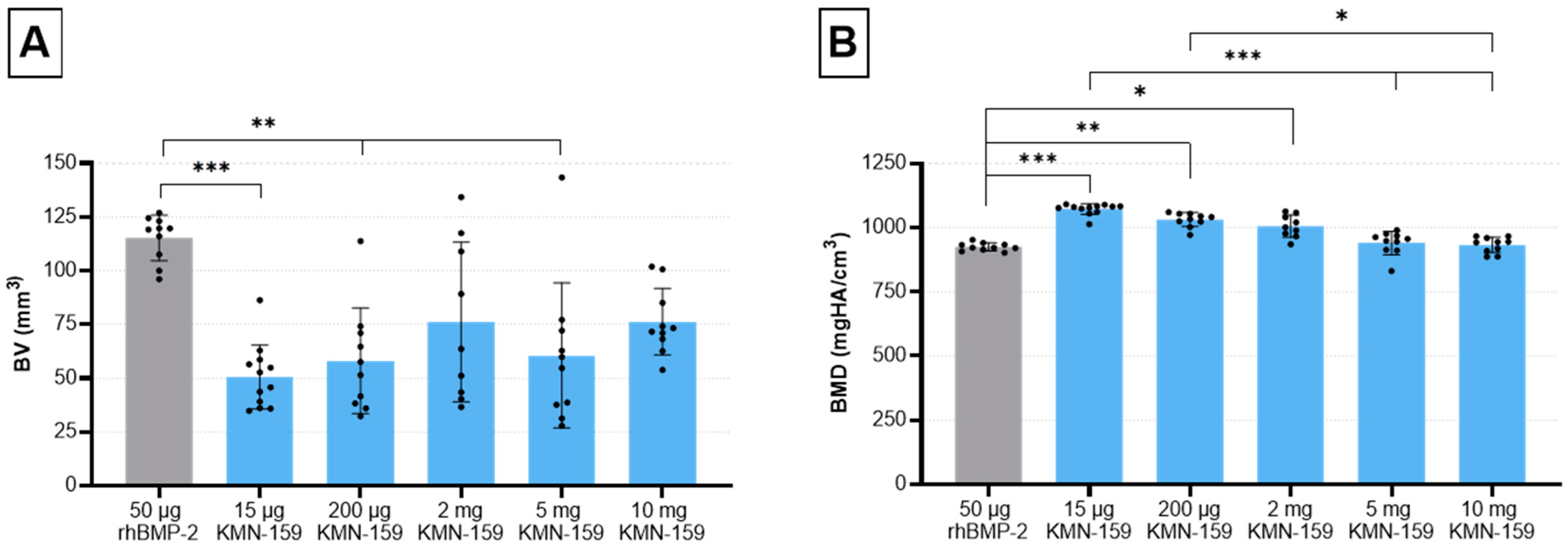 Biomedicines 09 01712 g001