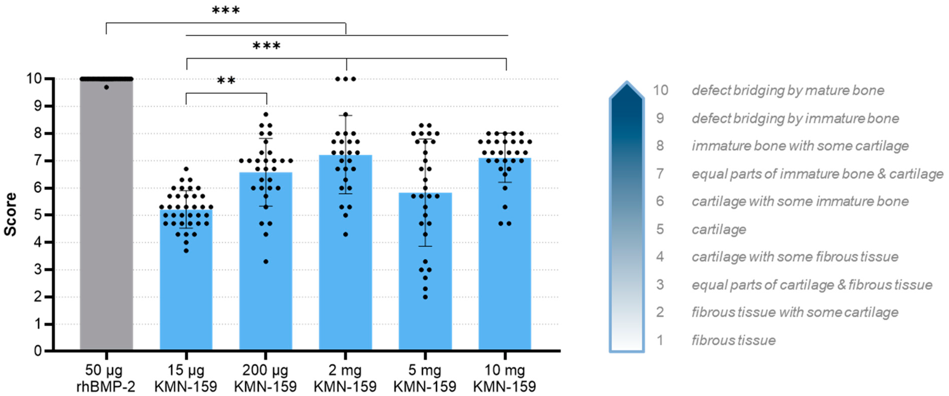 Biomedicines 09 01712 g005