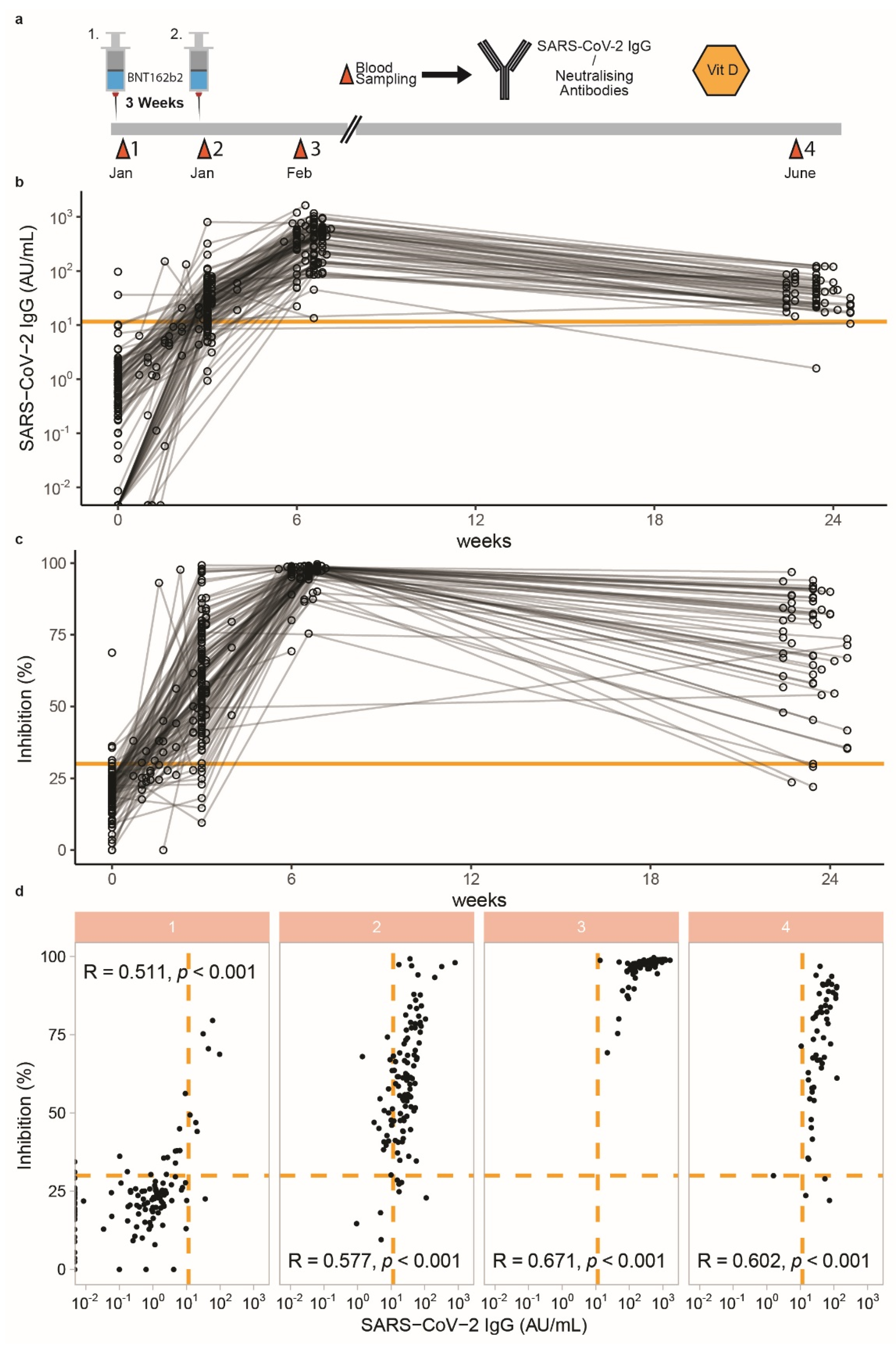 Biomedicines 09 01714 g001