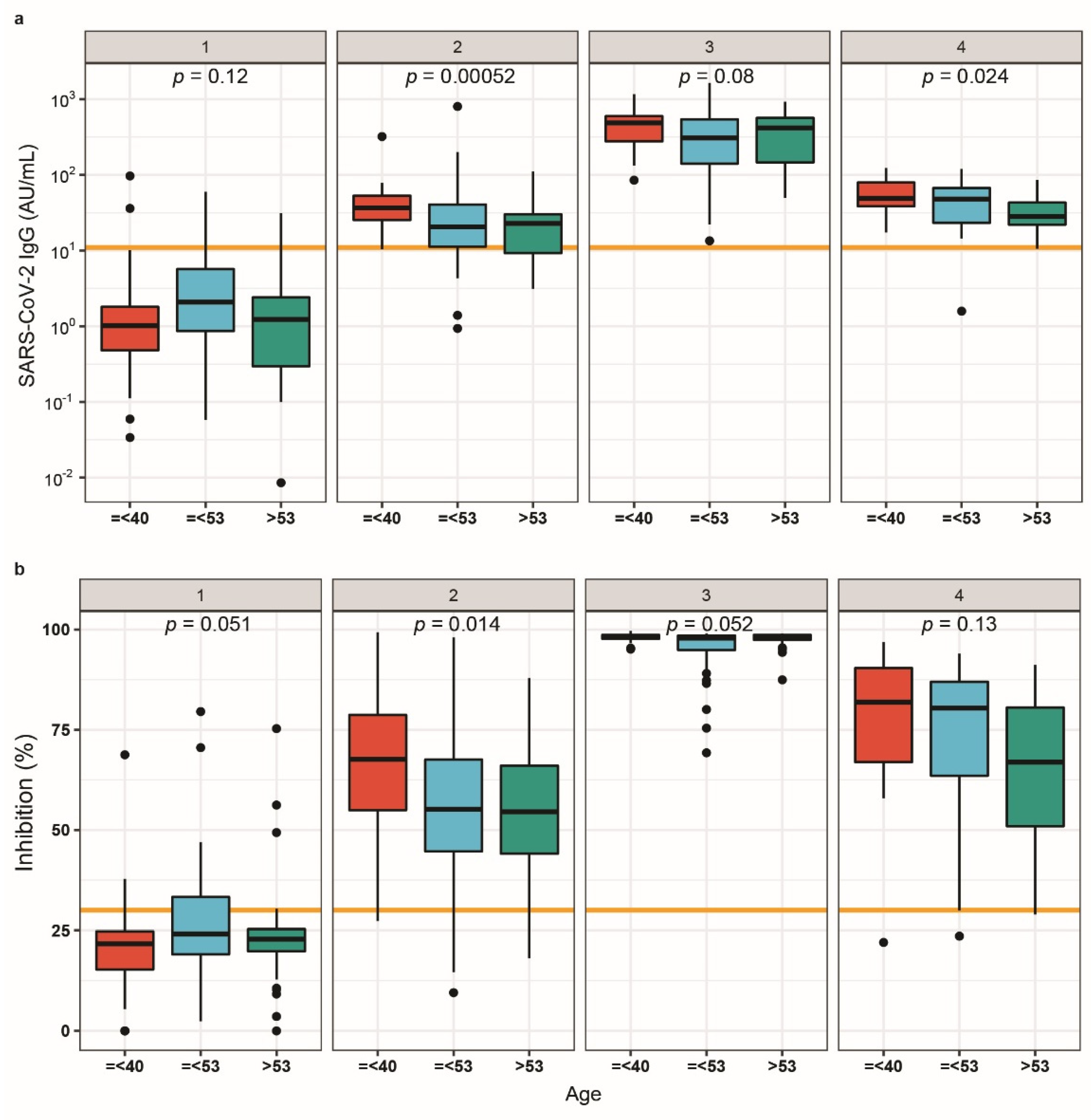 Biomedicines 09 01714 g002