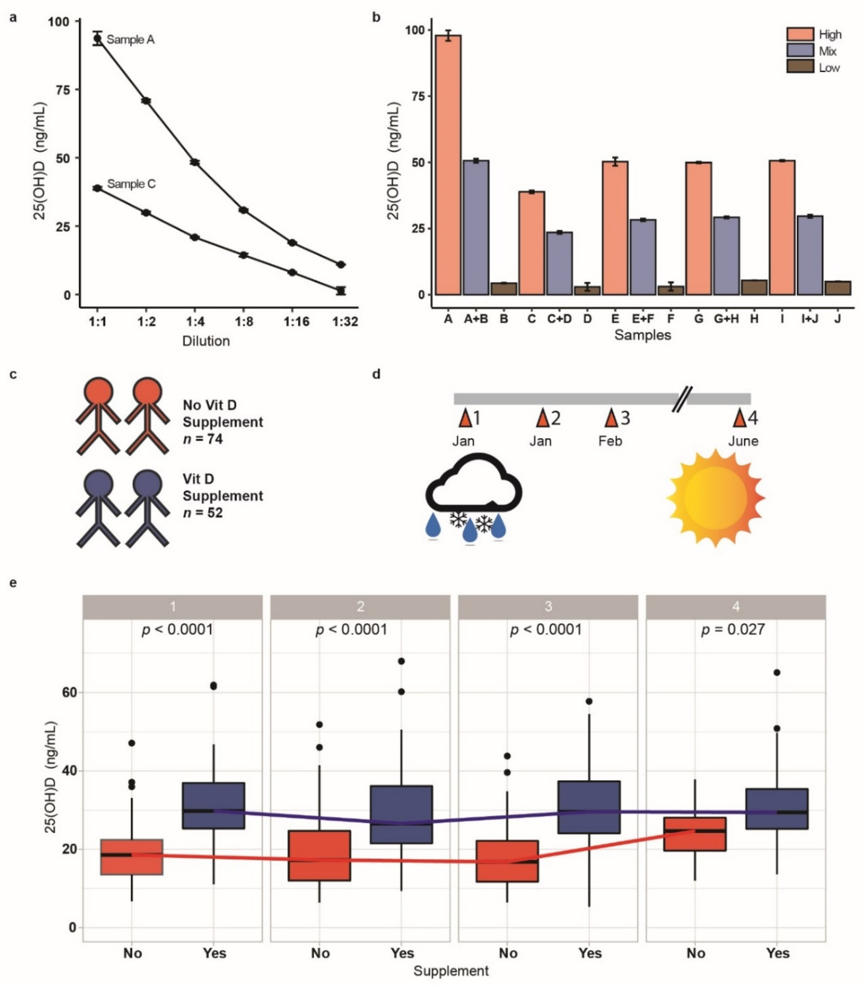 Biomedicines 09 01714 g003