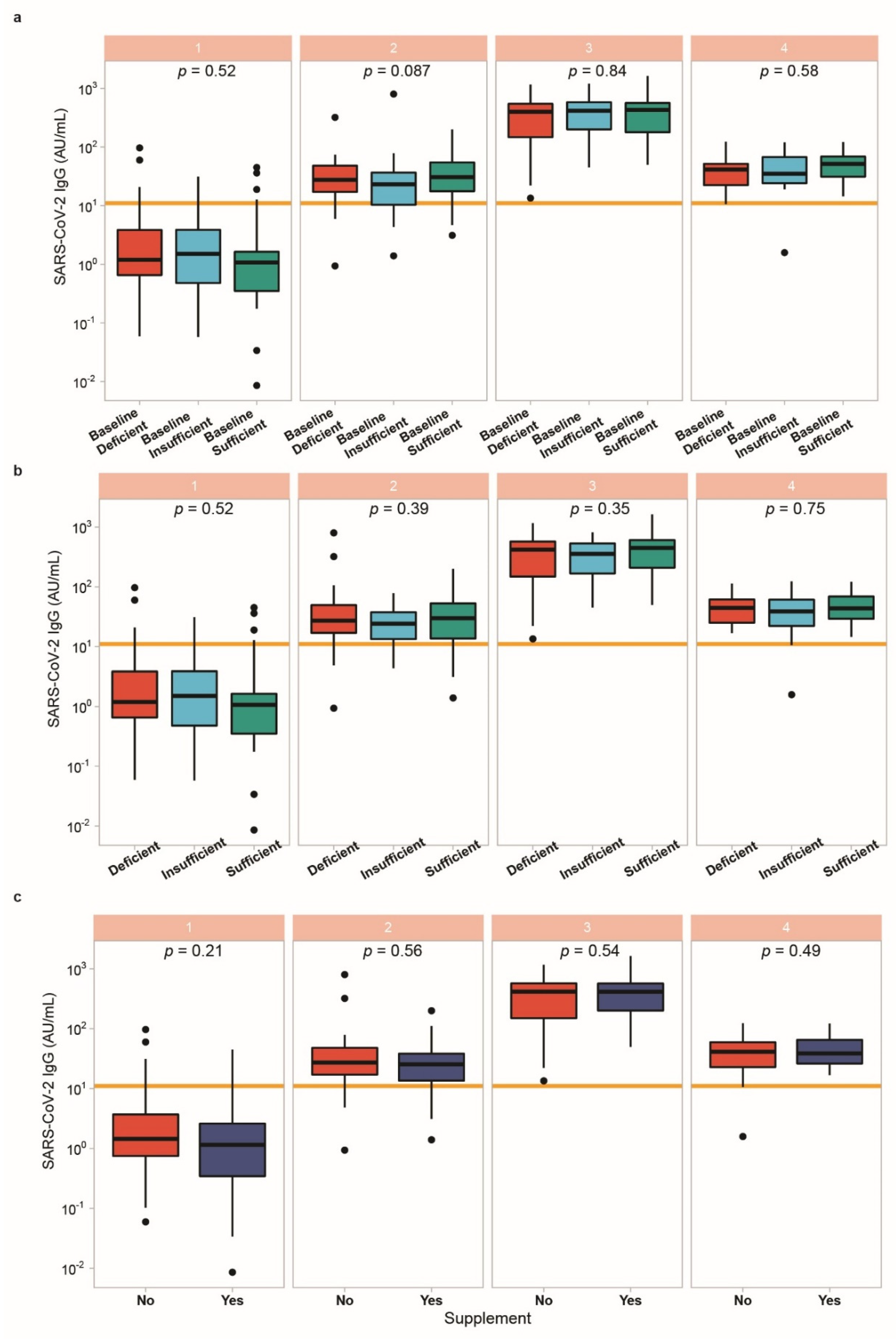 Biomedicines 09 01714 g004