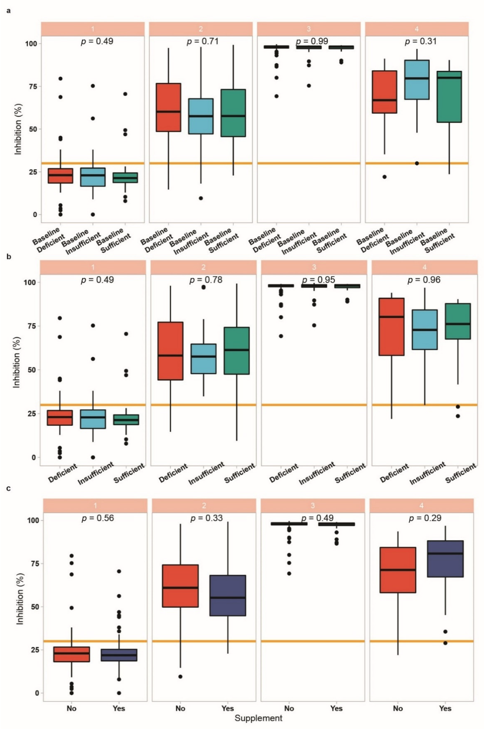 Biomedicines 09 01714 g005