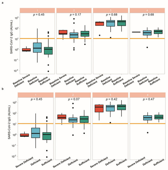 Biomedicines 09 01714 g0a1