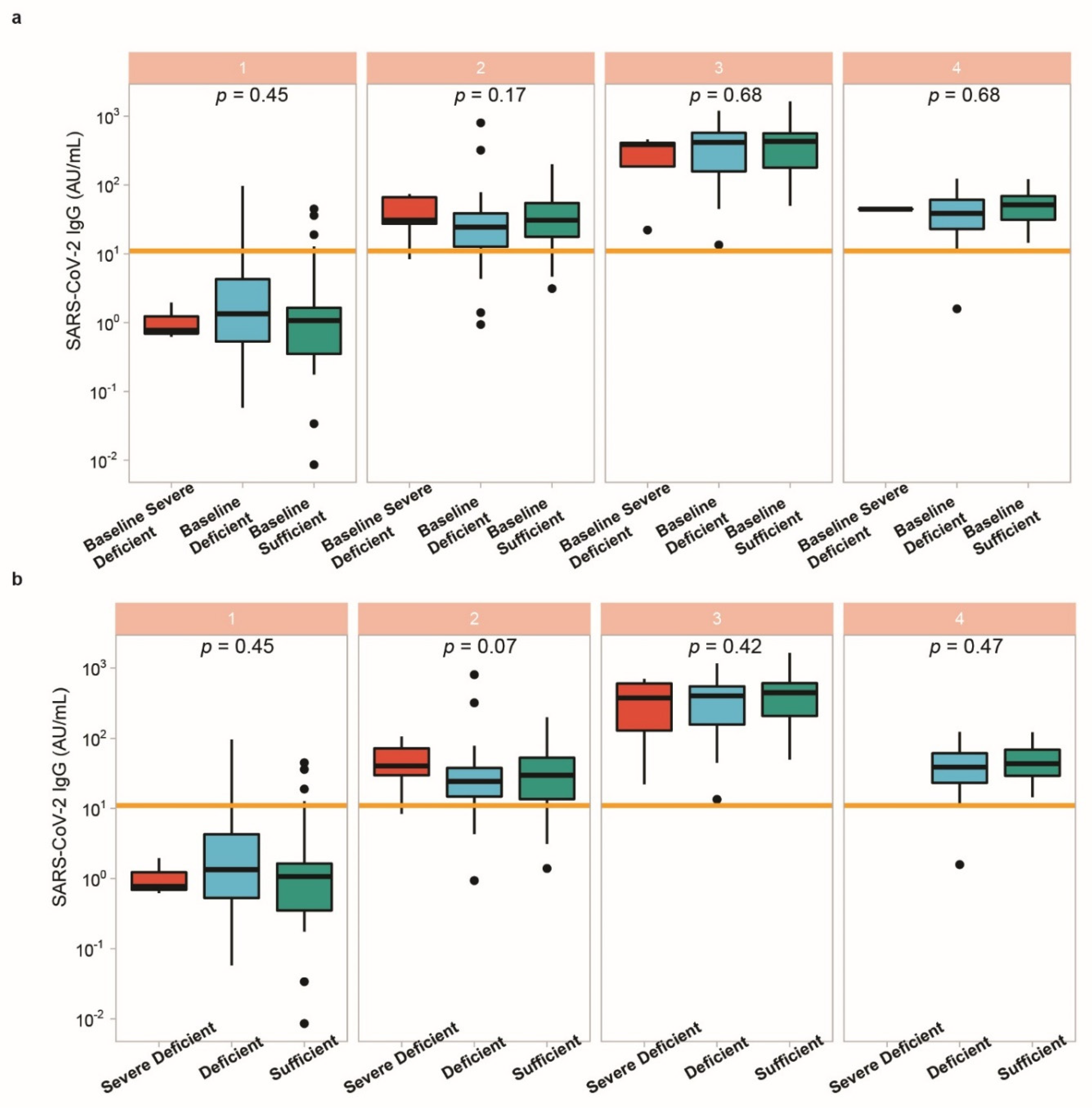 Biomedicines 09 01714 g0a1