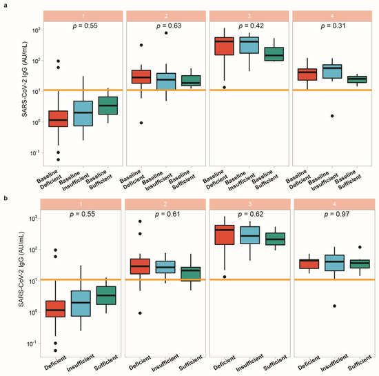 Biomedicines 09 01714 g0a2