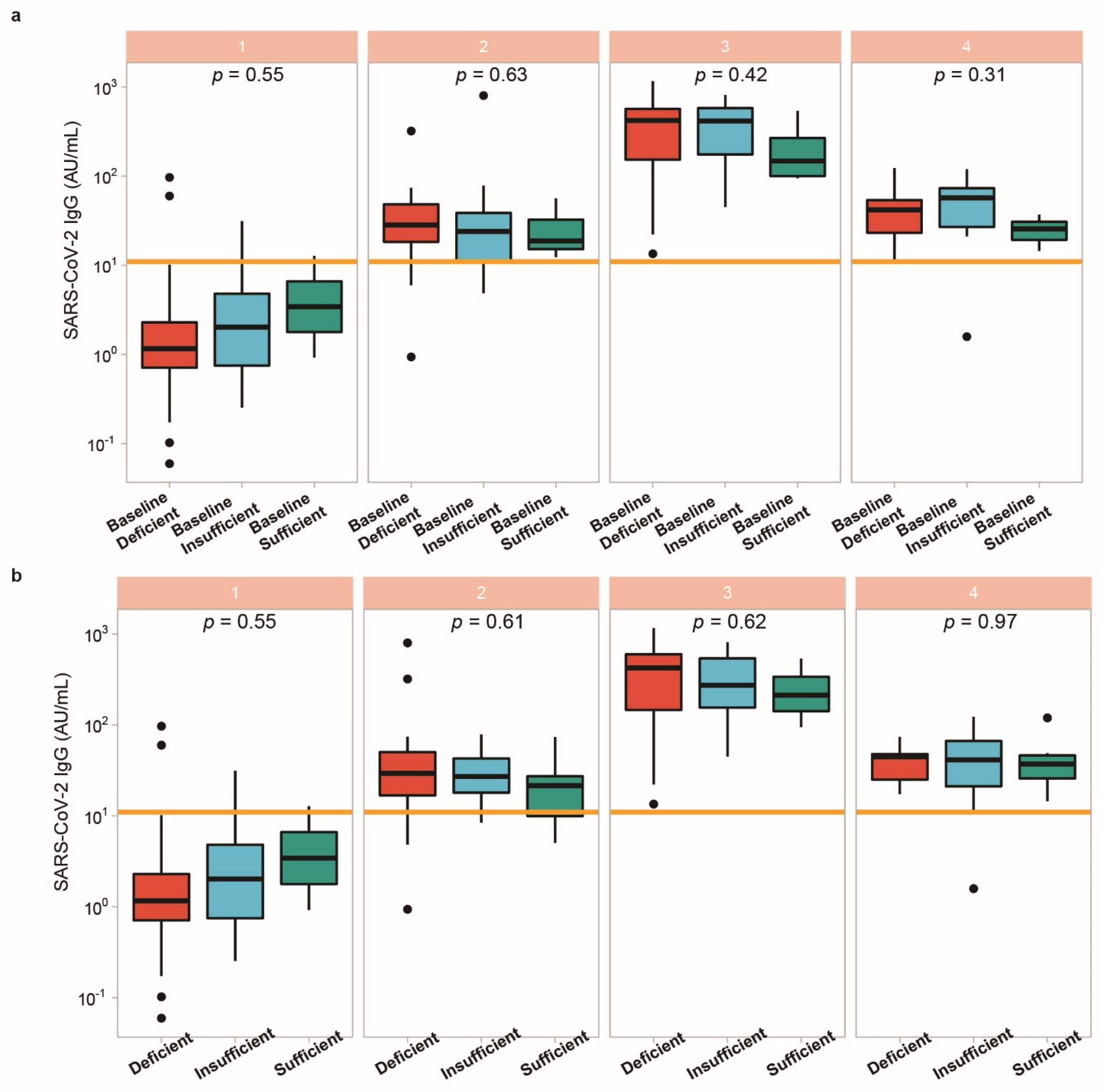 Biomedicines 09 01714 g0a2