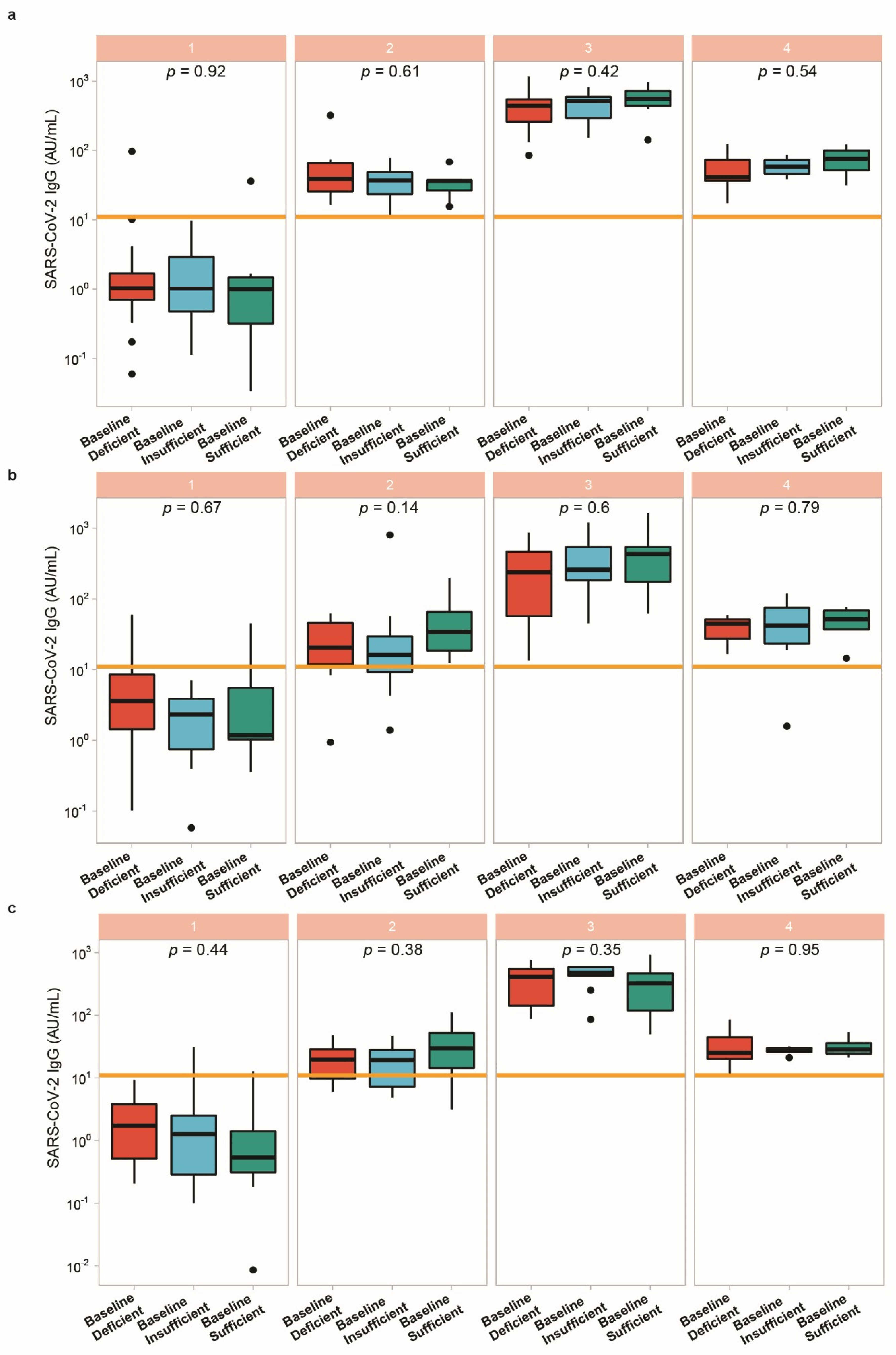 Biomedicines 09 01714 g0a3