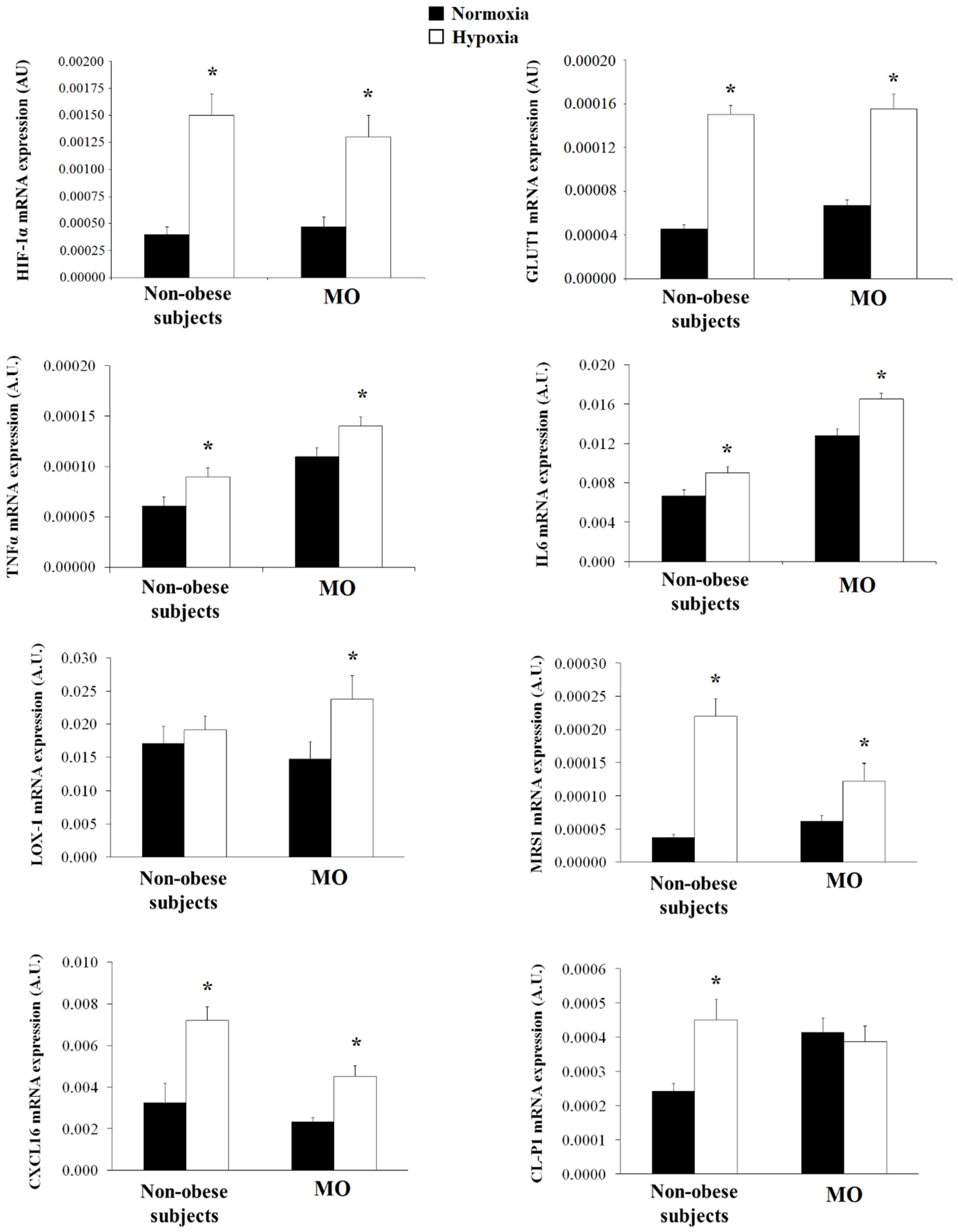 Biomedicines 09 01715 g005