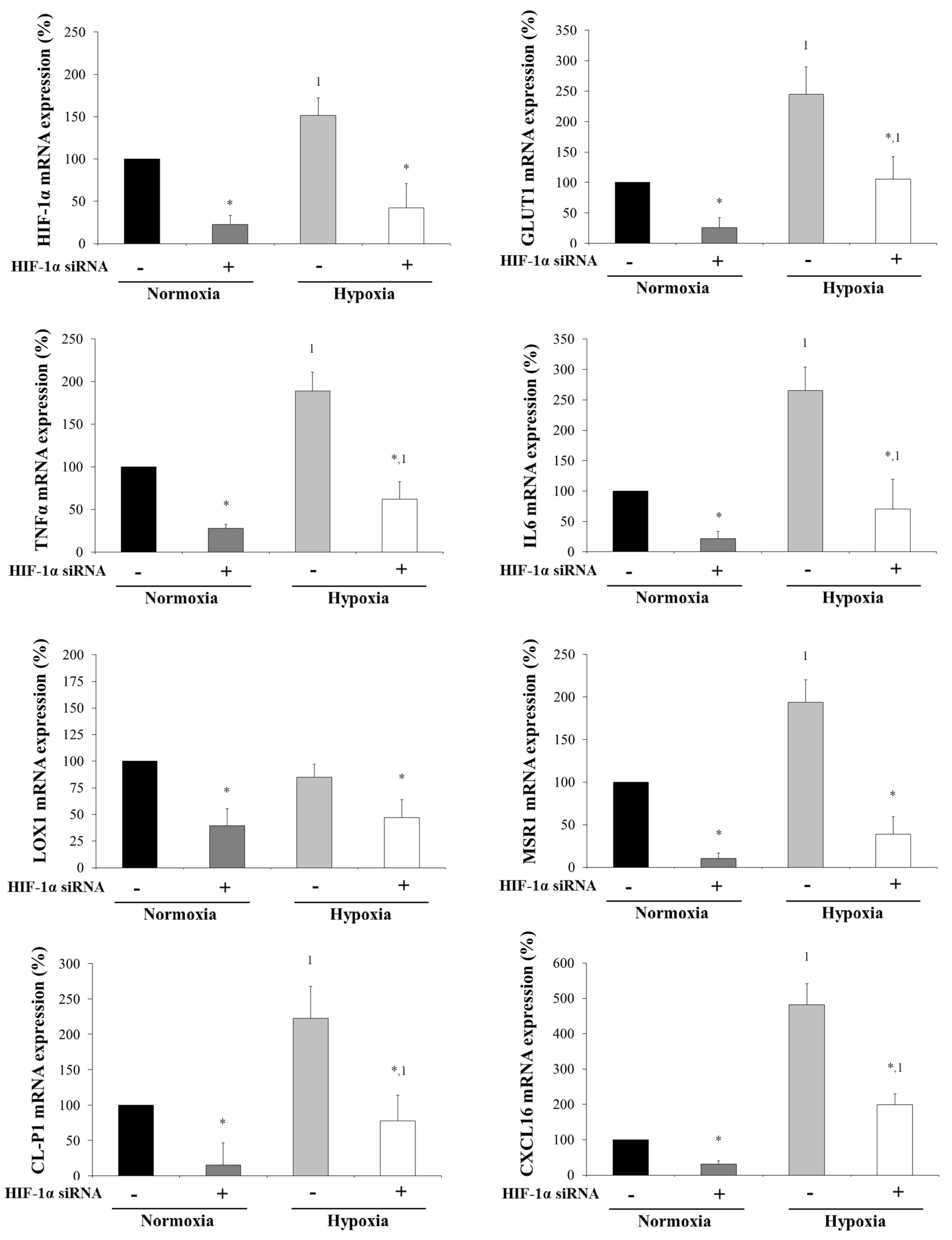Biomedicines 09 01715 g006