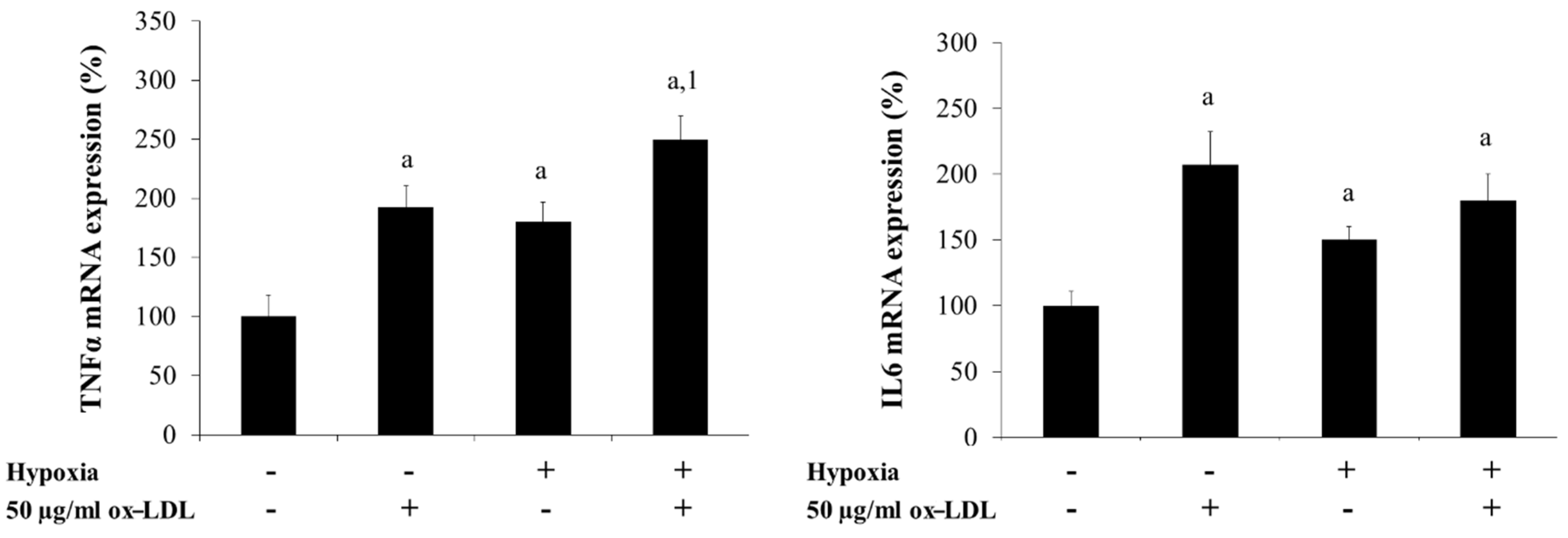 Biomedicines 09 01715 g007
