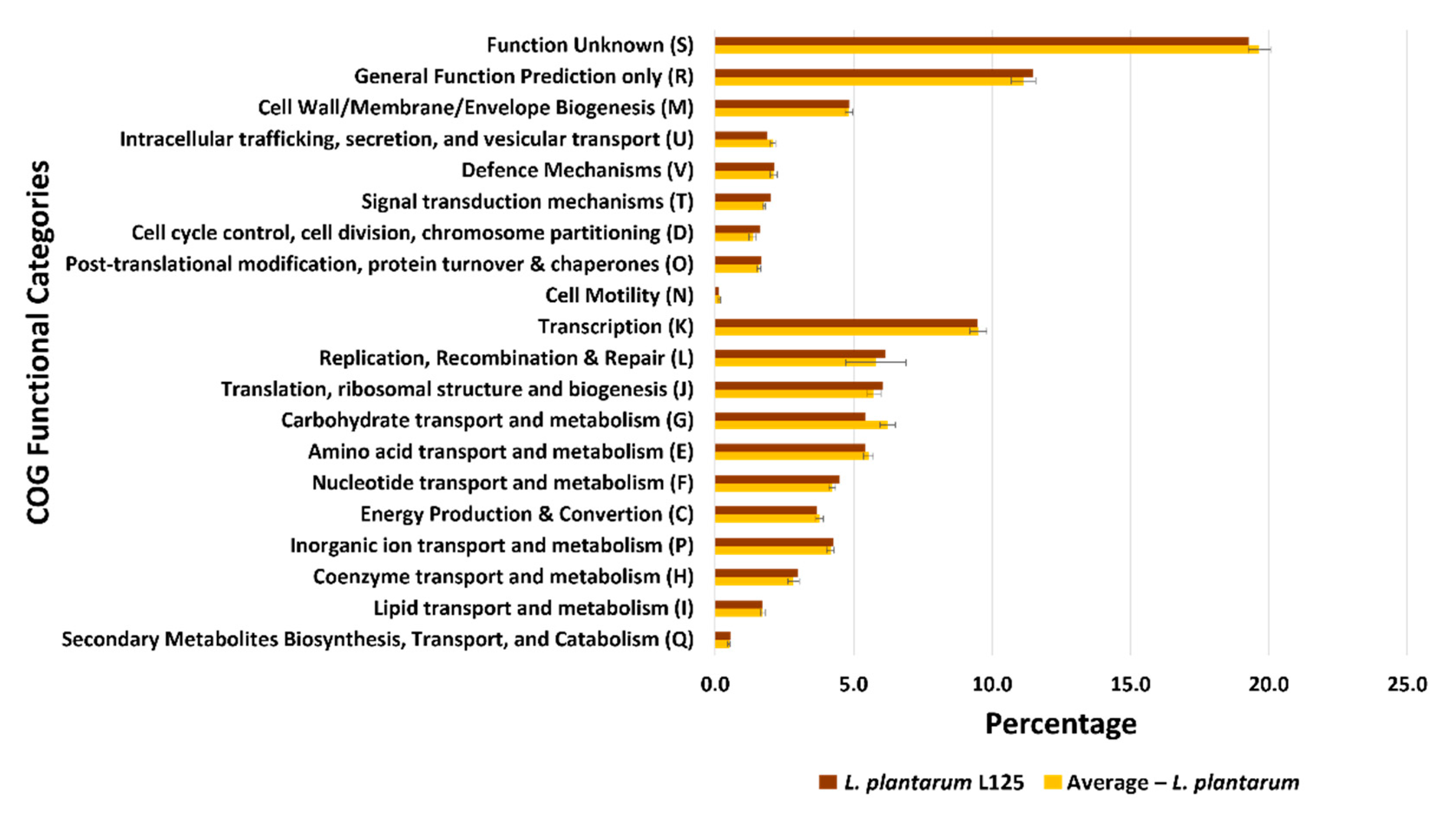 Biomedicines 09 01718 g004